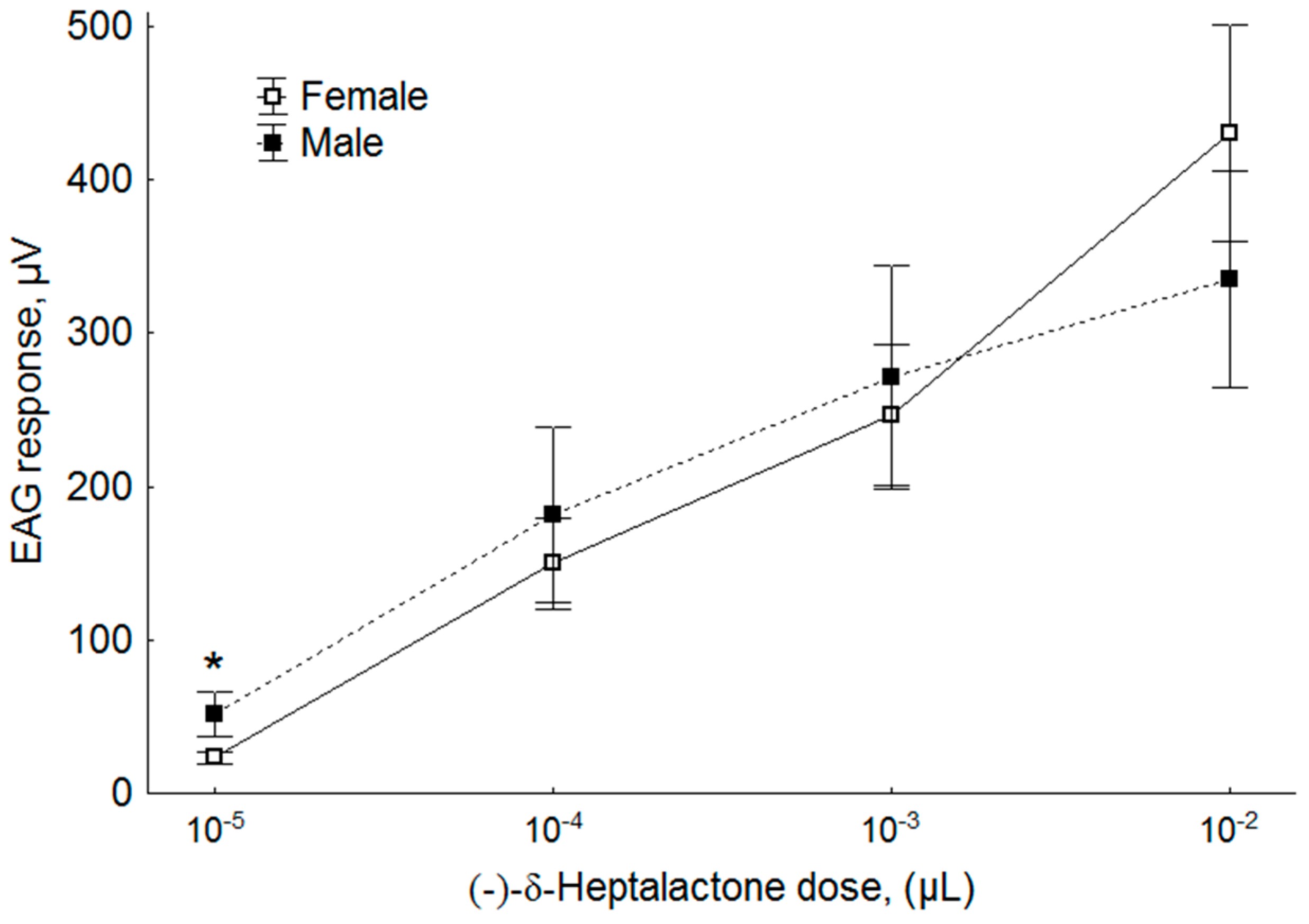 Insects 11 00138 g006 Insects 11 00138 g006