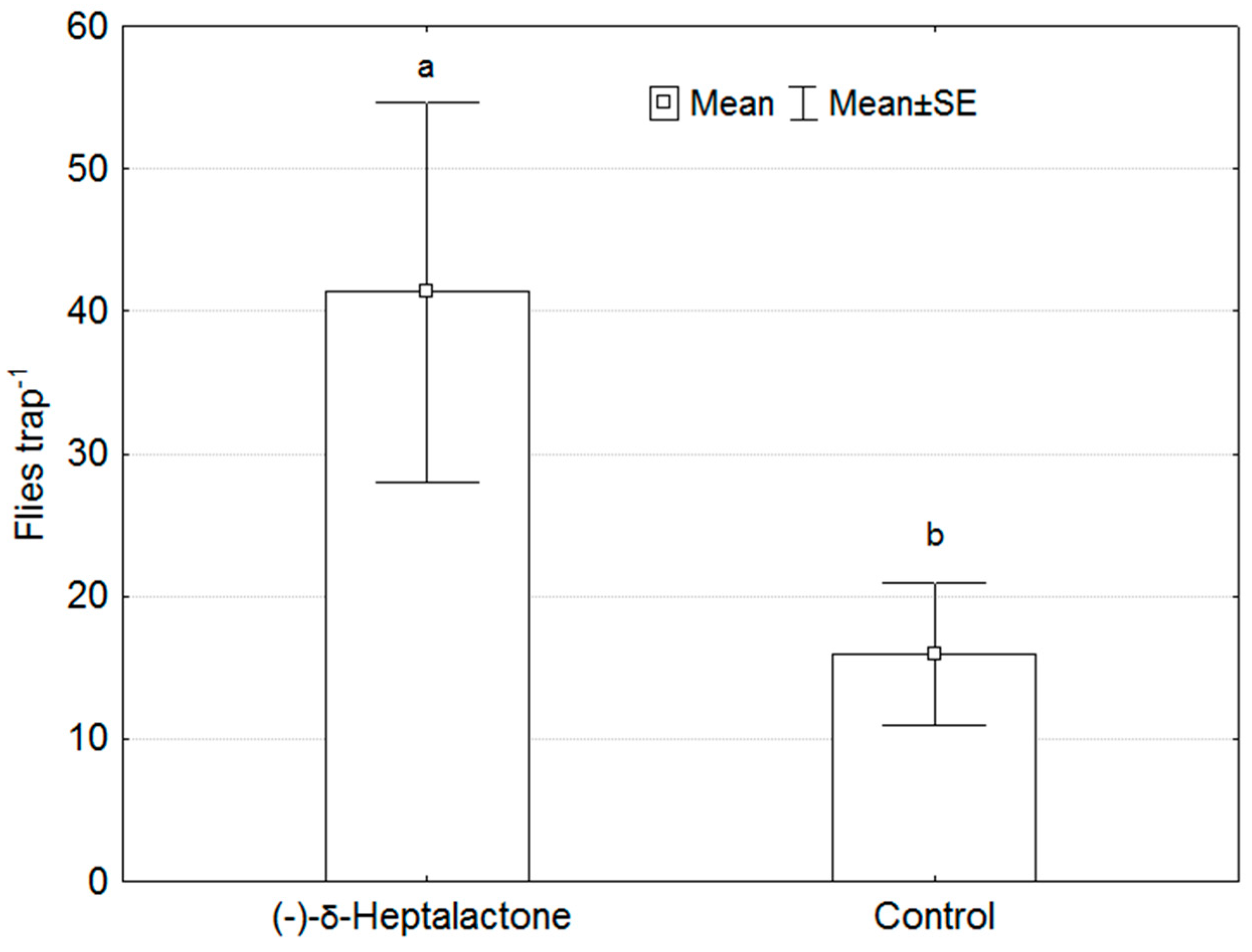 Insects 11 00138 g007 Insects 11 00138 g007