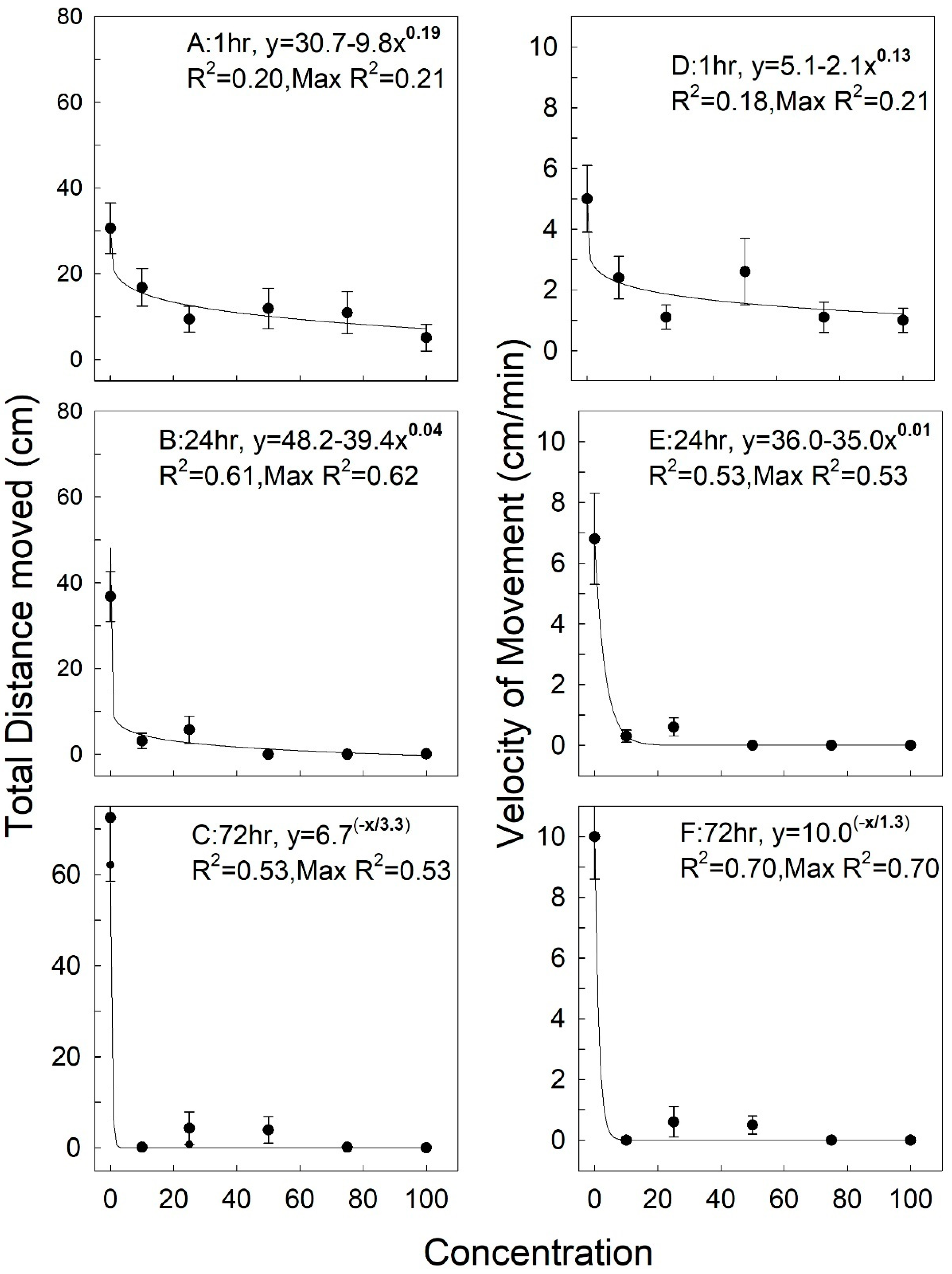 Insects 11 00151 g001