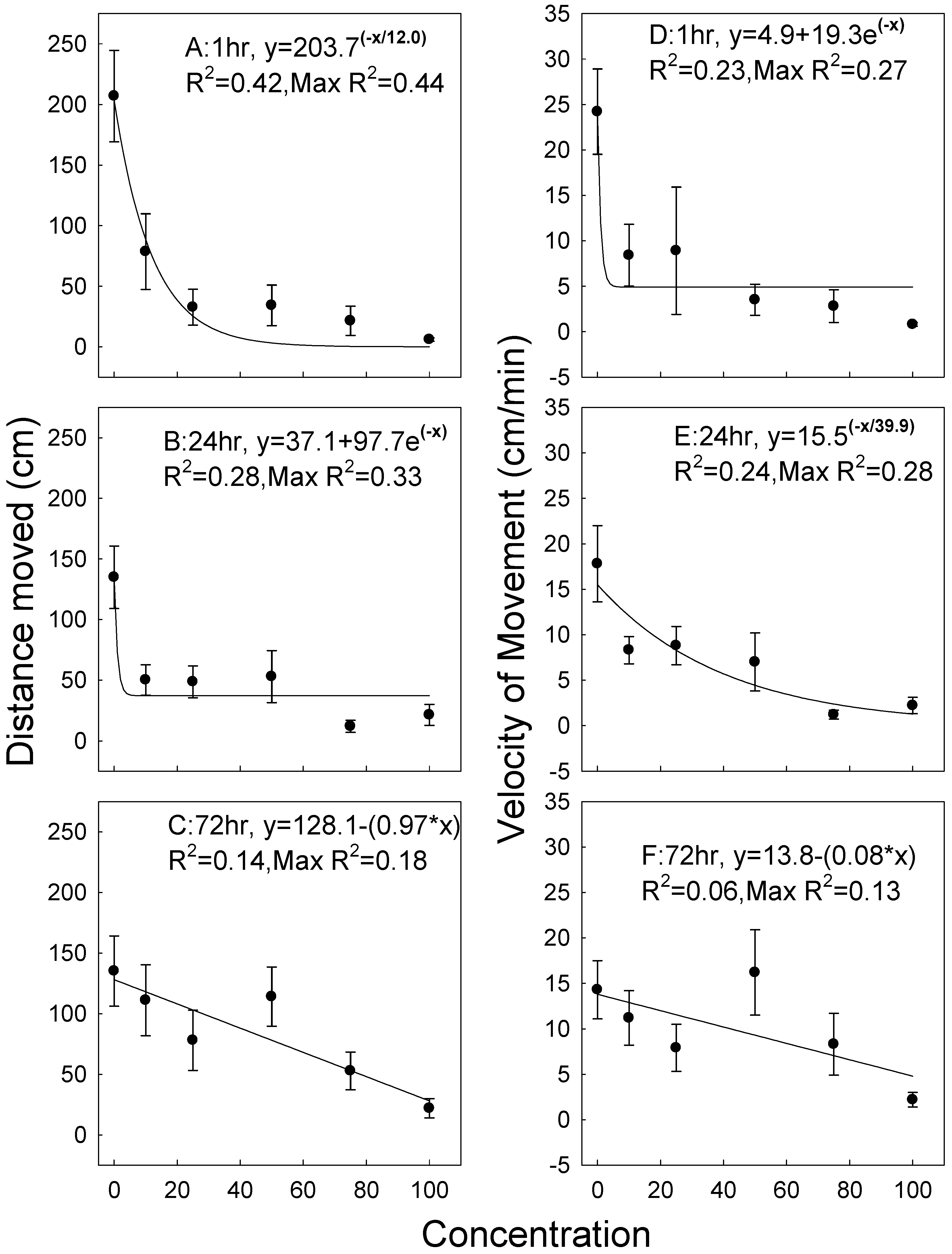 Insects 11 00151 g002
