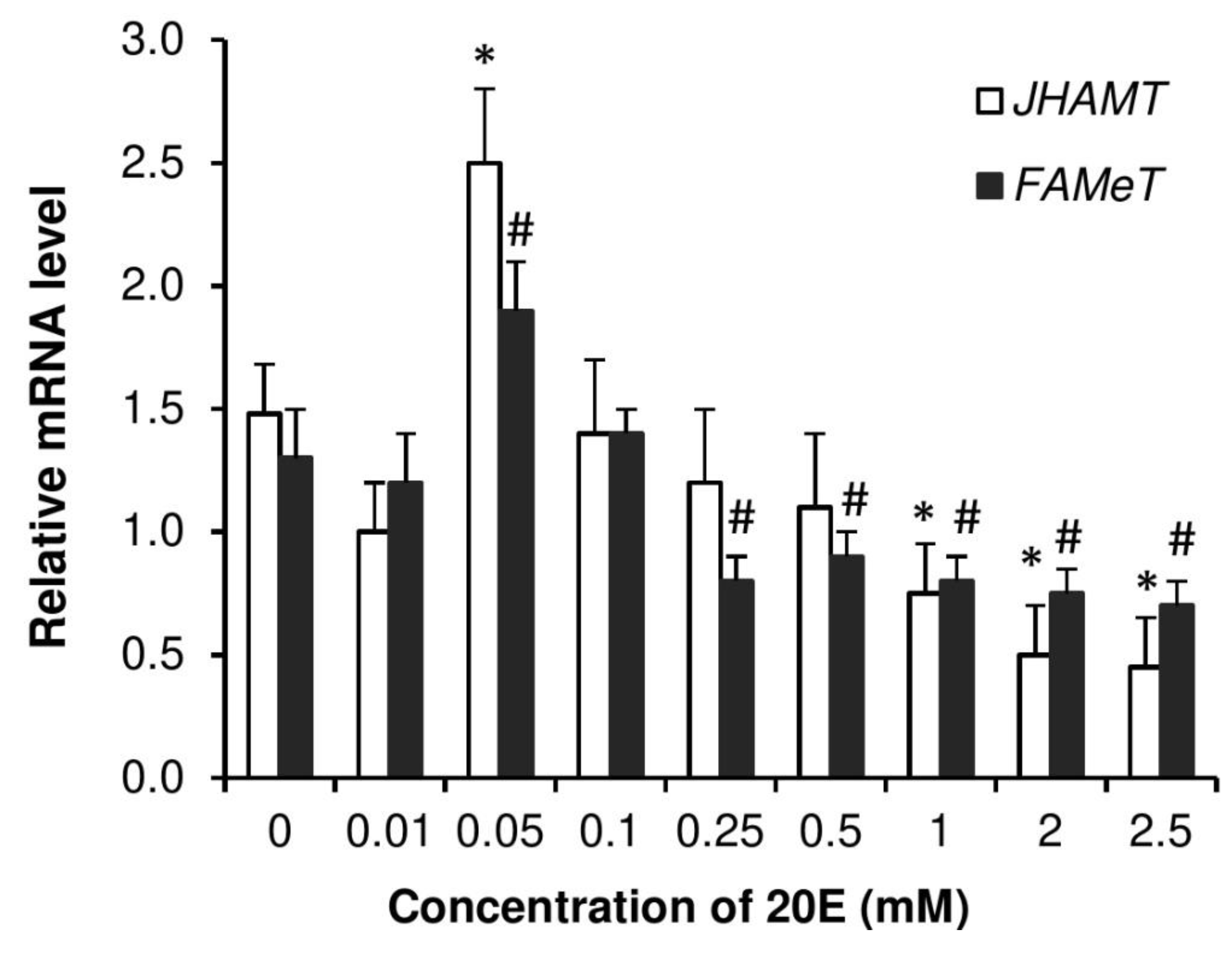 Insects 11 00155 g008