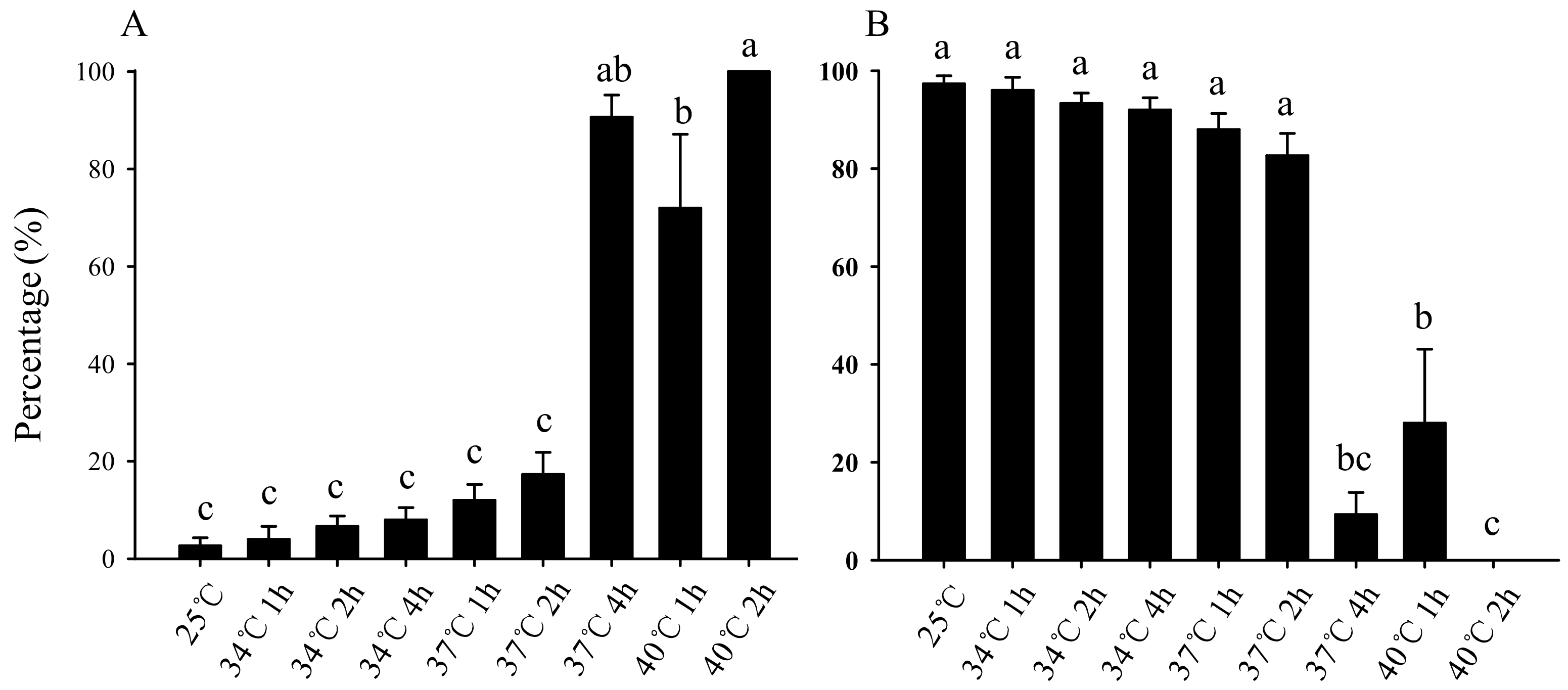 Insects 11 00159 g001