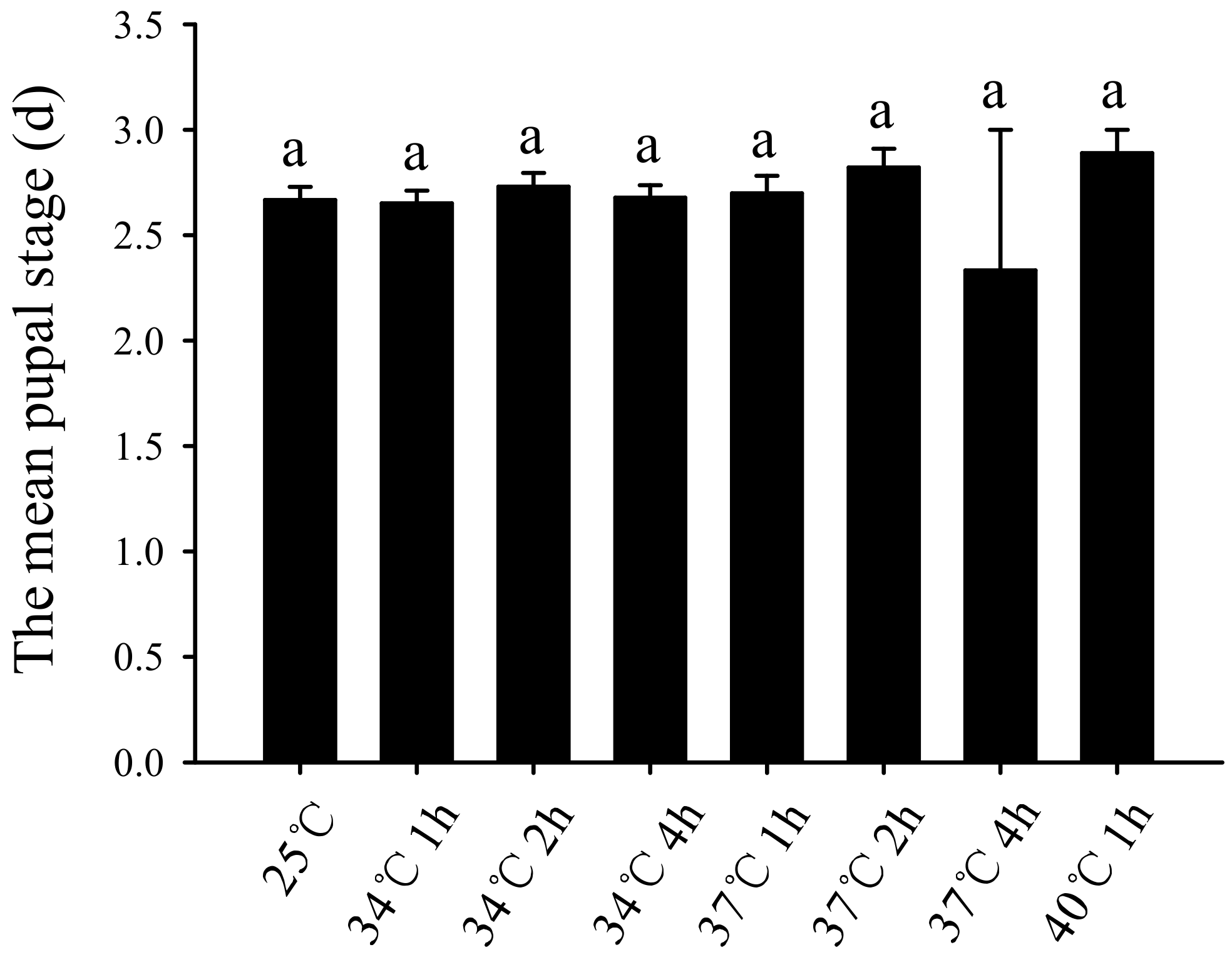Insects 11 00159 g002
