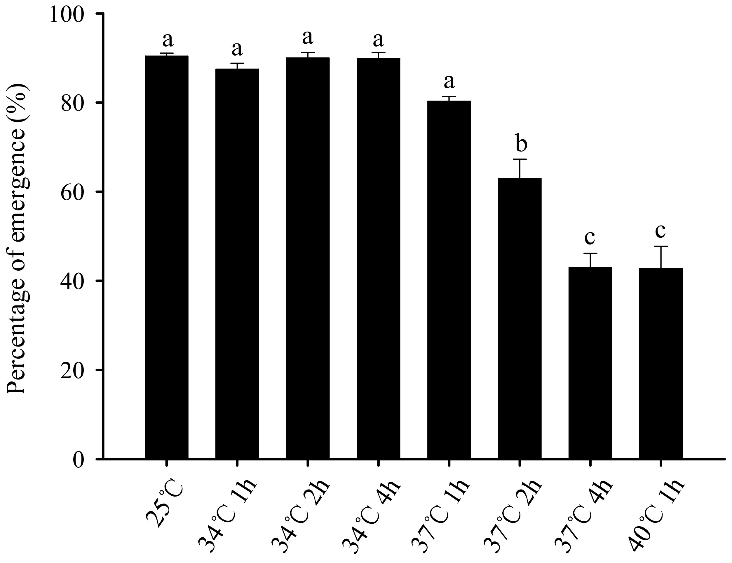 Insects 11 00159 g003