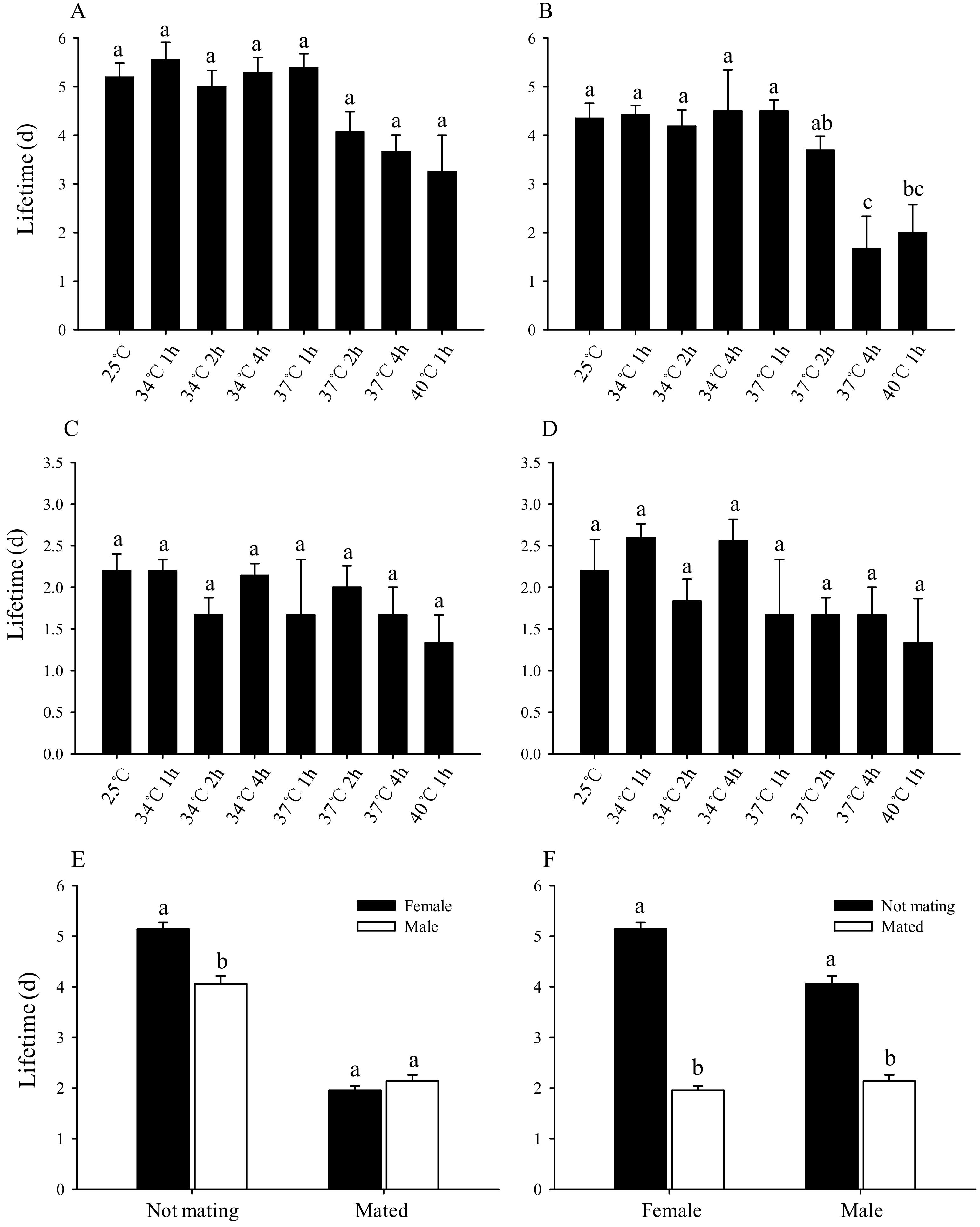 Insects 11 00159 g004