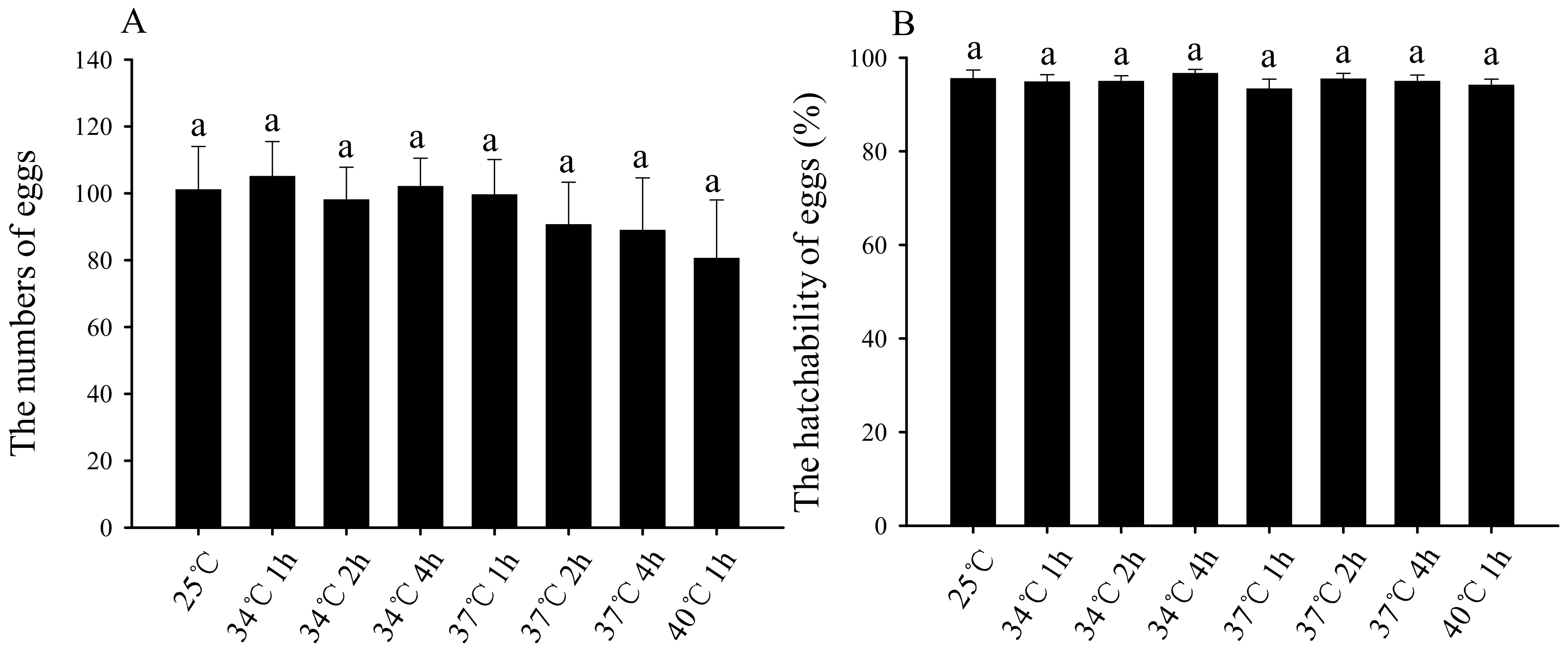 Insects 11 00159 g005