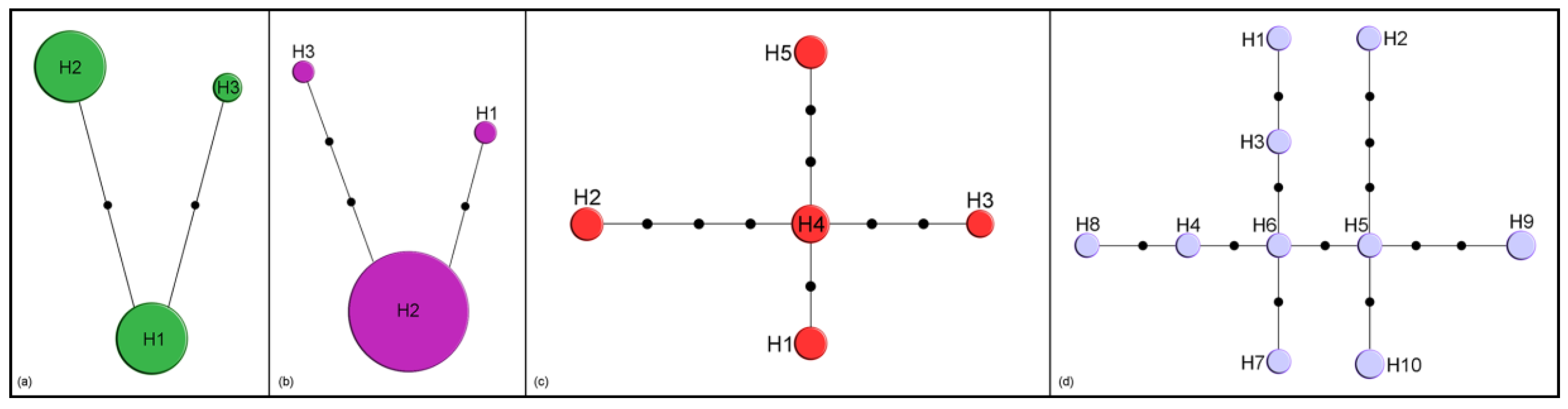 Insects 11 00160 g002