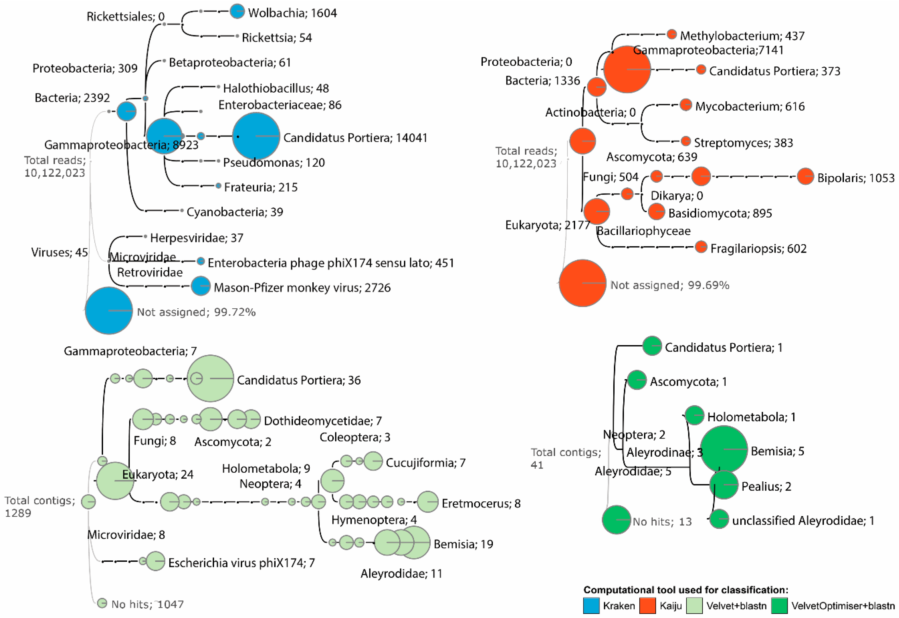 Insects 11 00161 g002