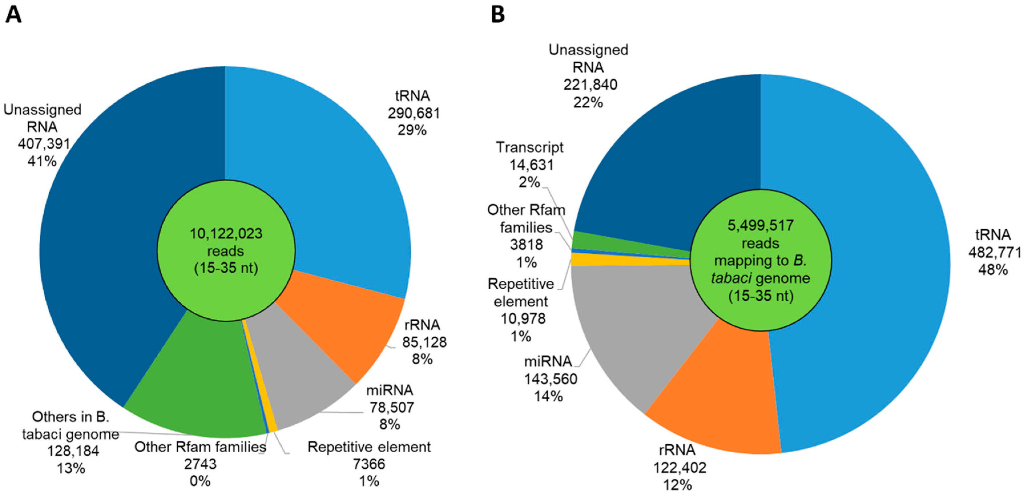 Insects 11 00161 g004