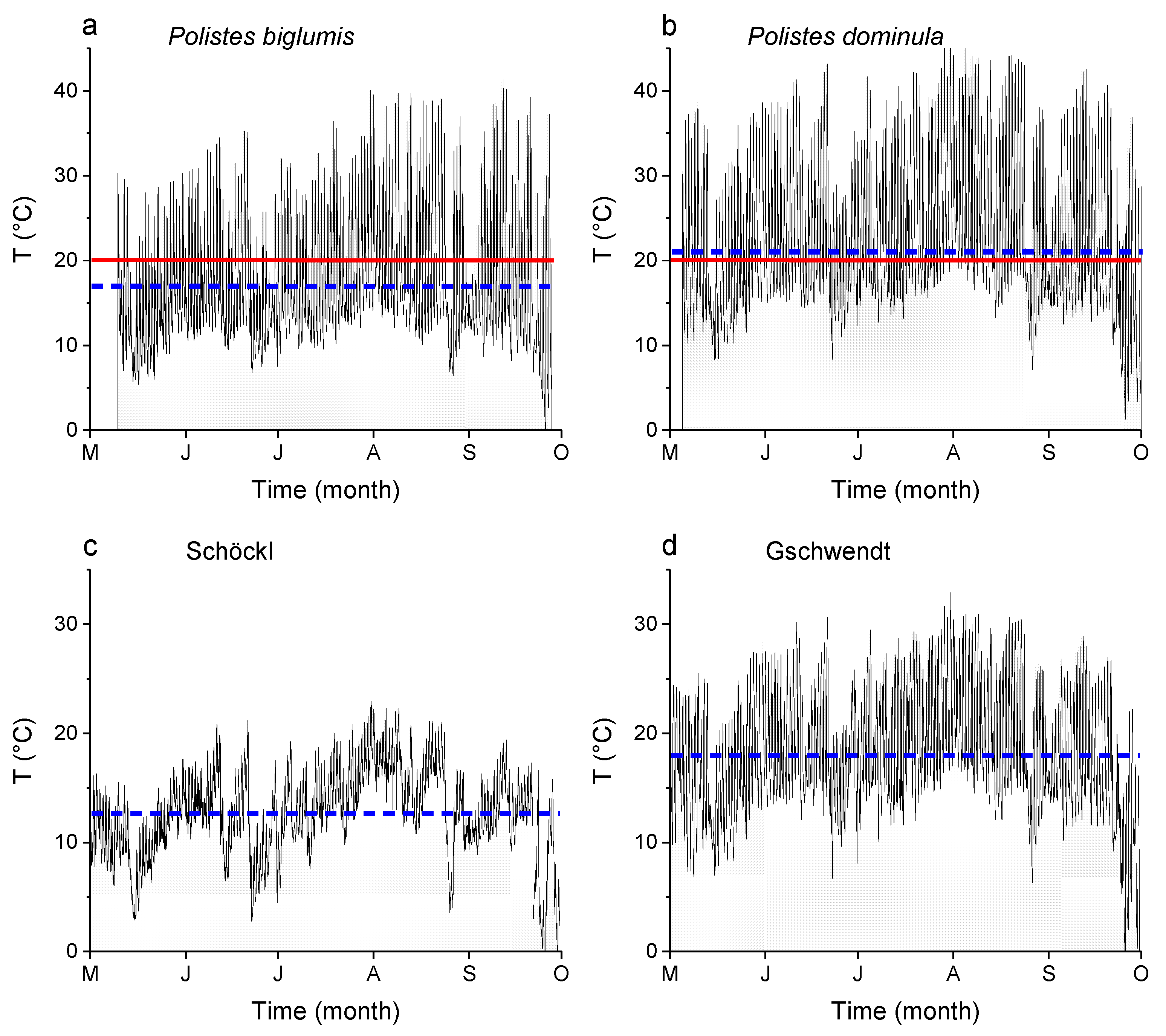 Insects 11 00165 g003