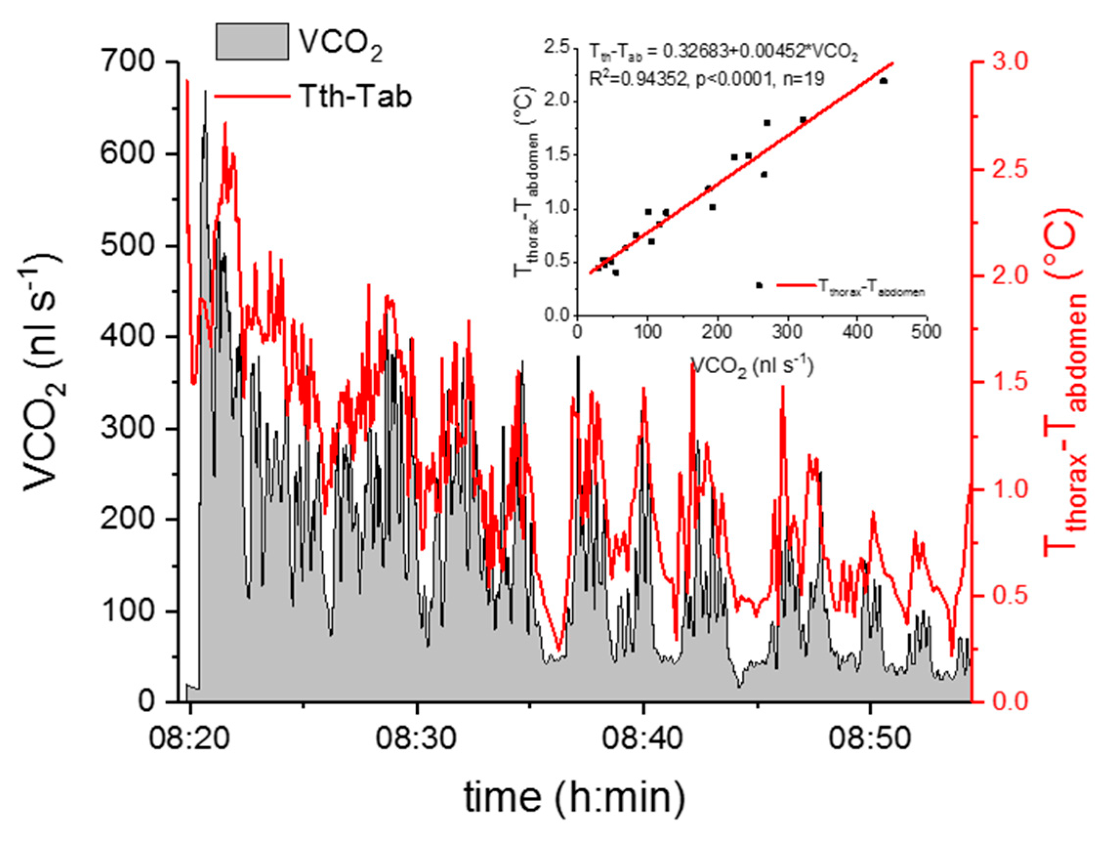 Insects 11 00165 g005