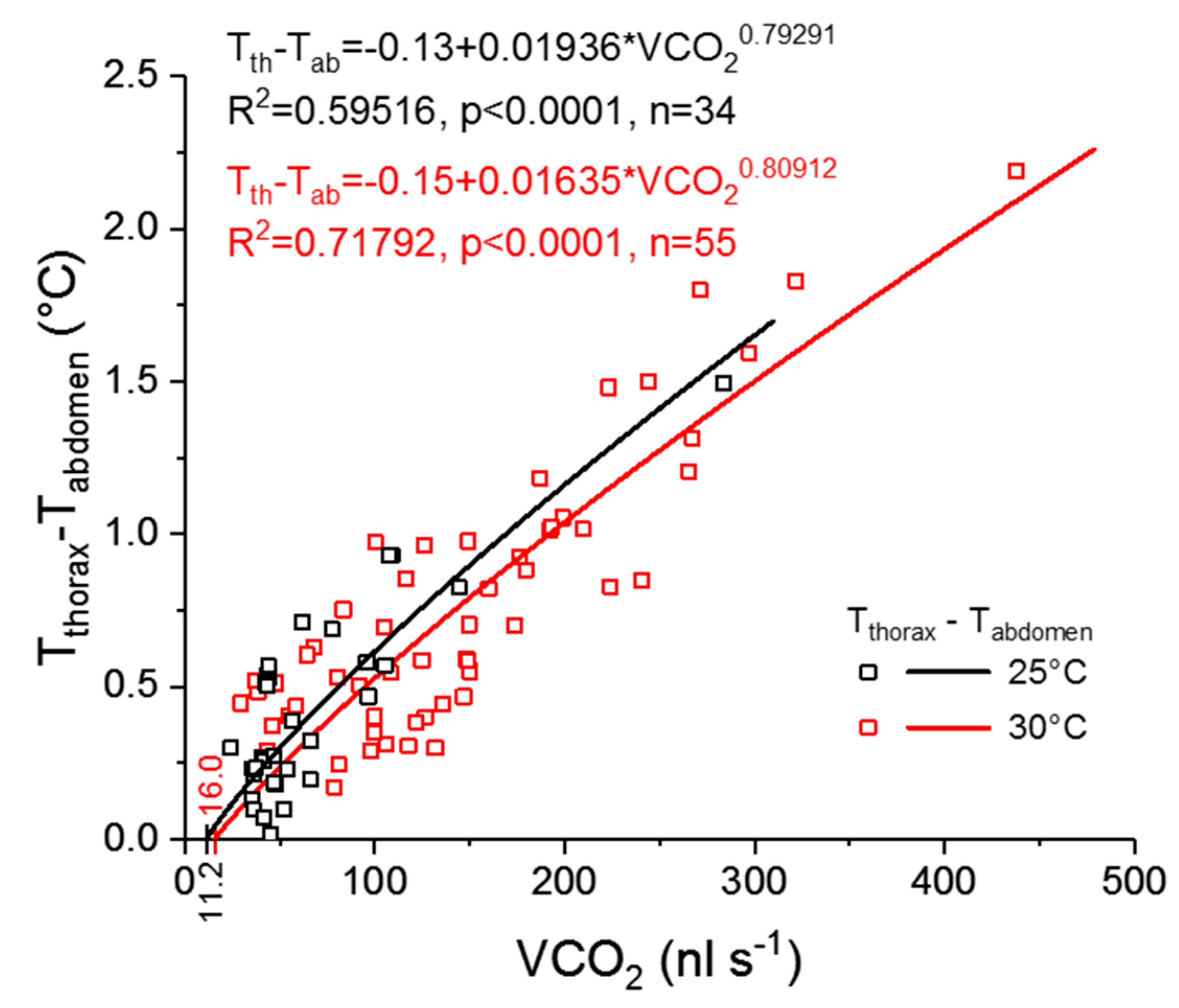 Insects 11 00165 g006