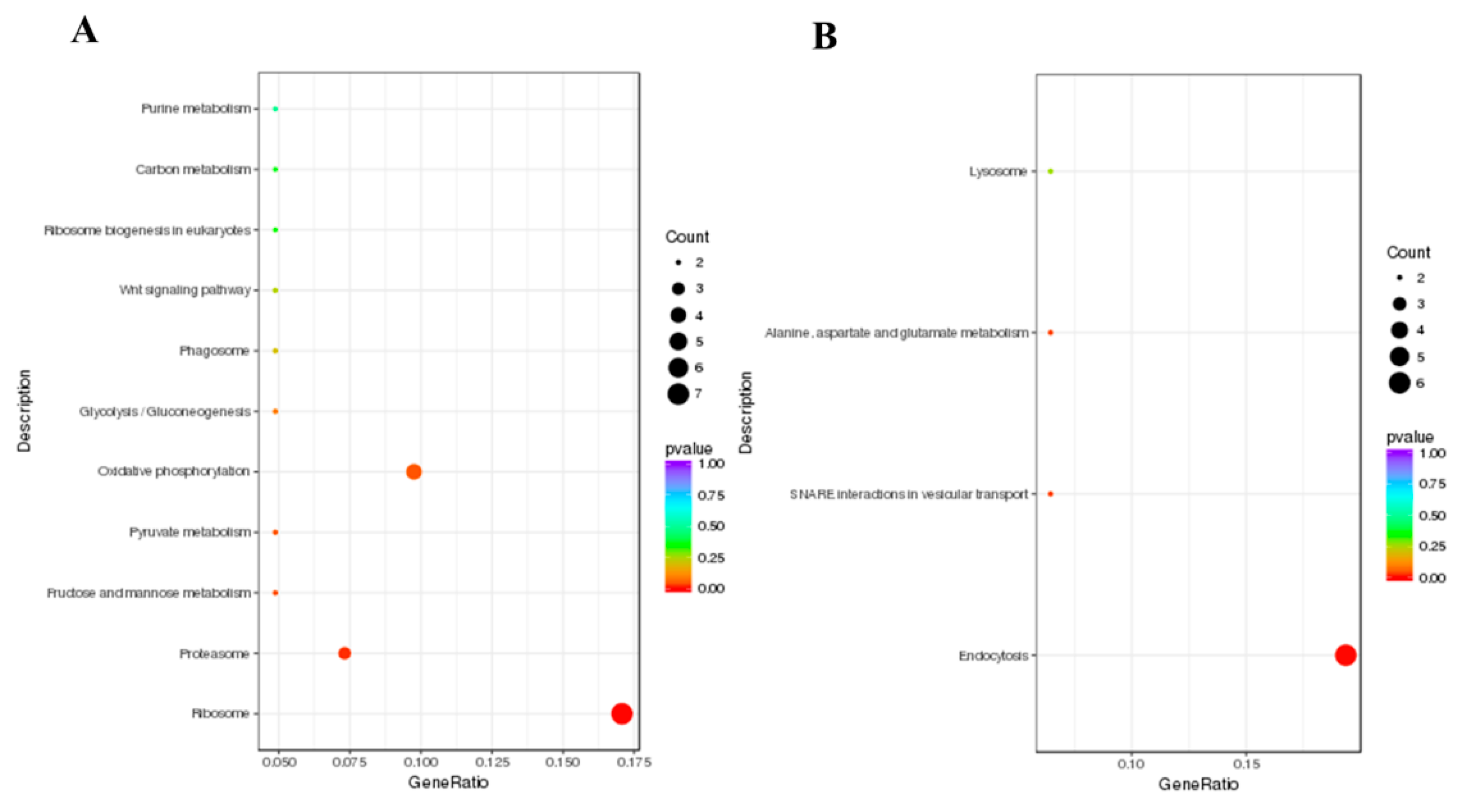 Insects 11 00171 g004