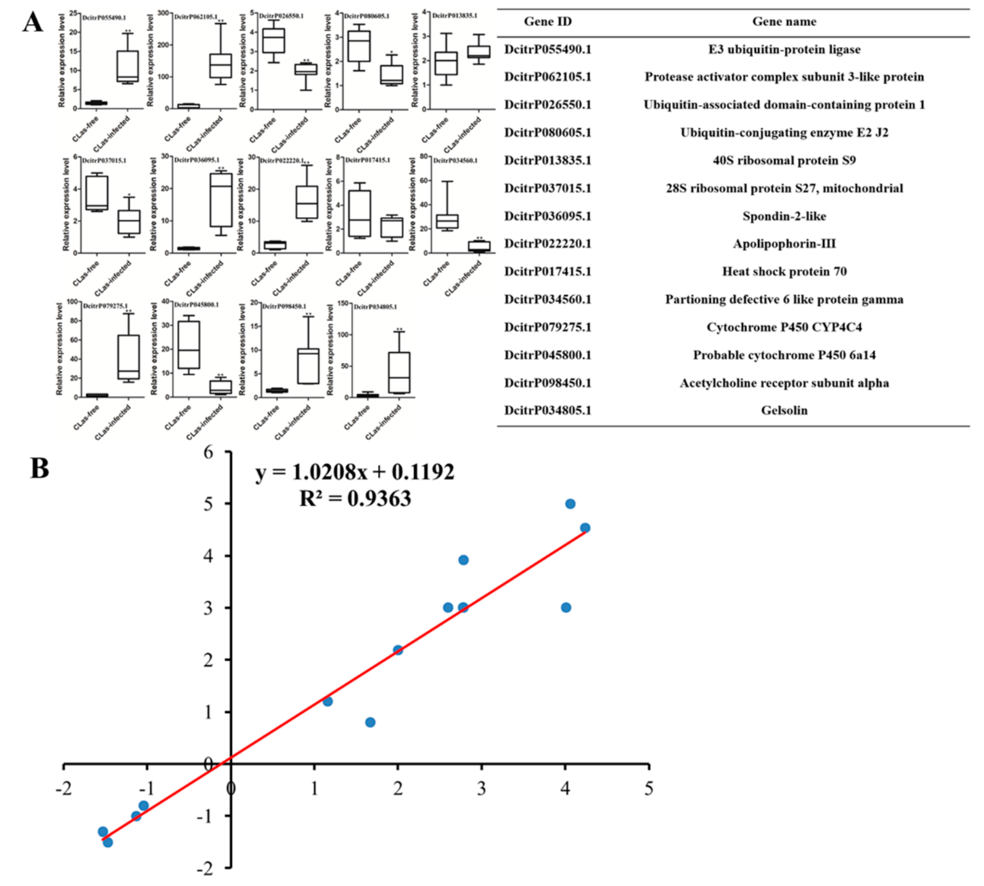 Insects 11 00171 g005