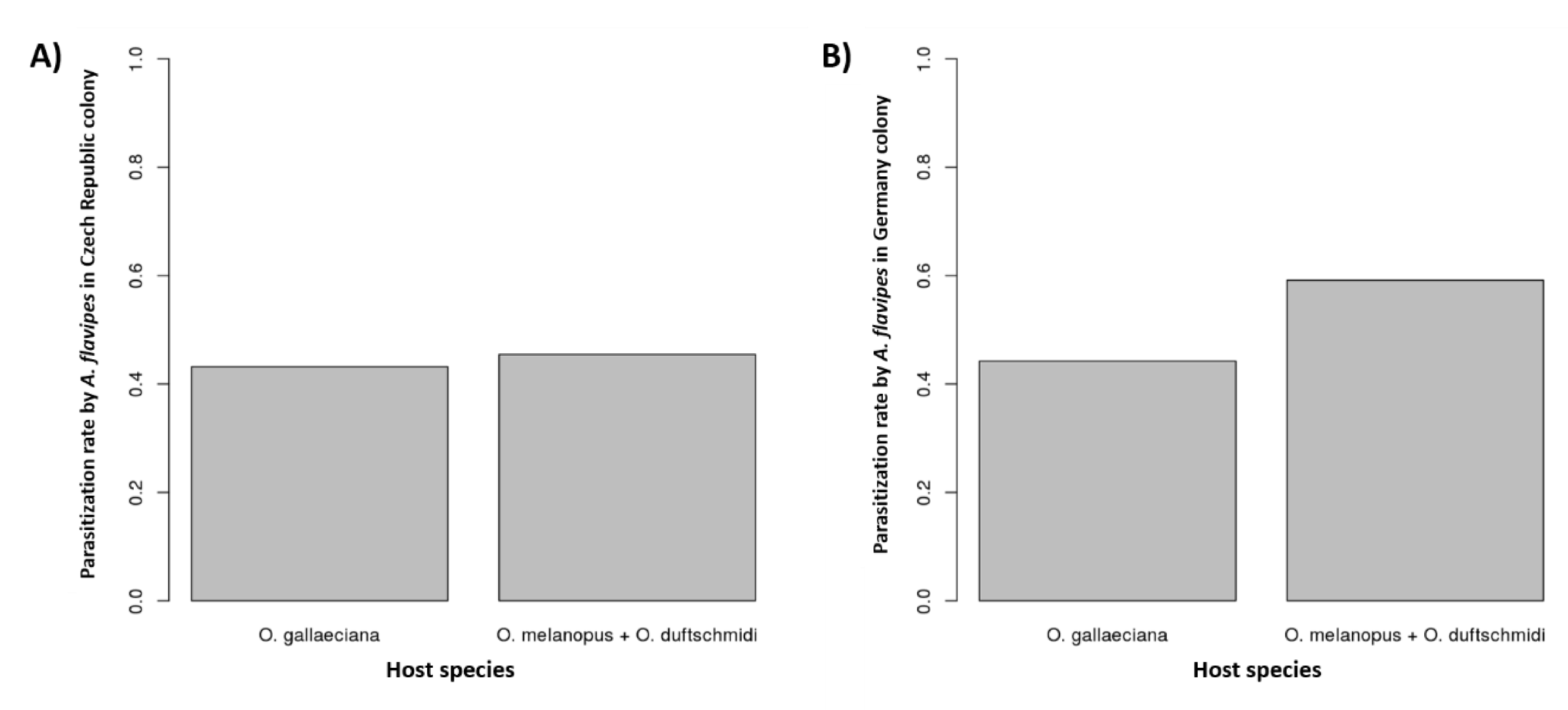 Insects 11 00175 g005 Insects 11 00175 g005