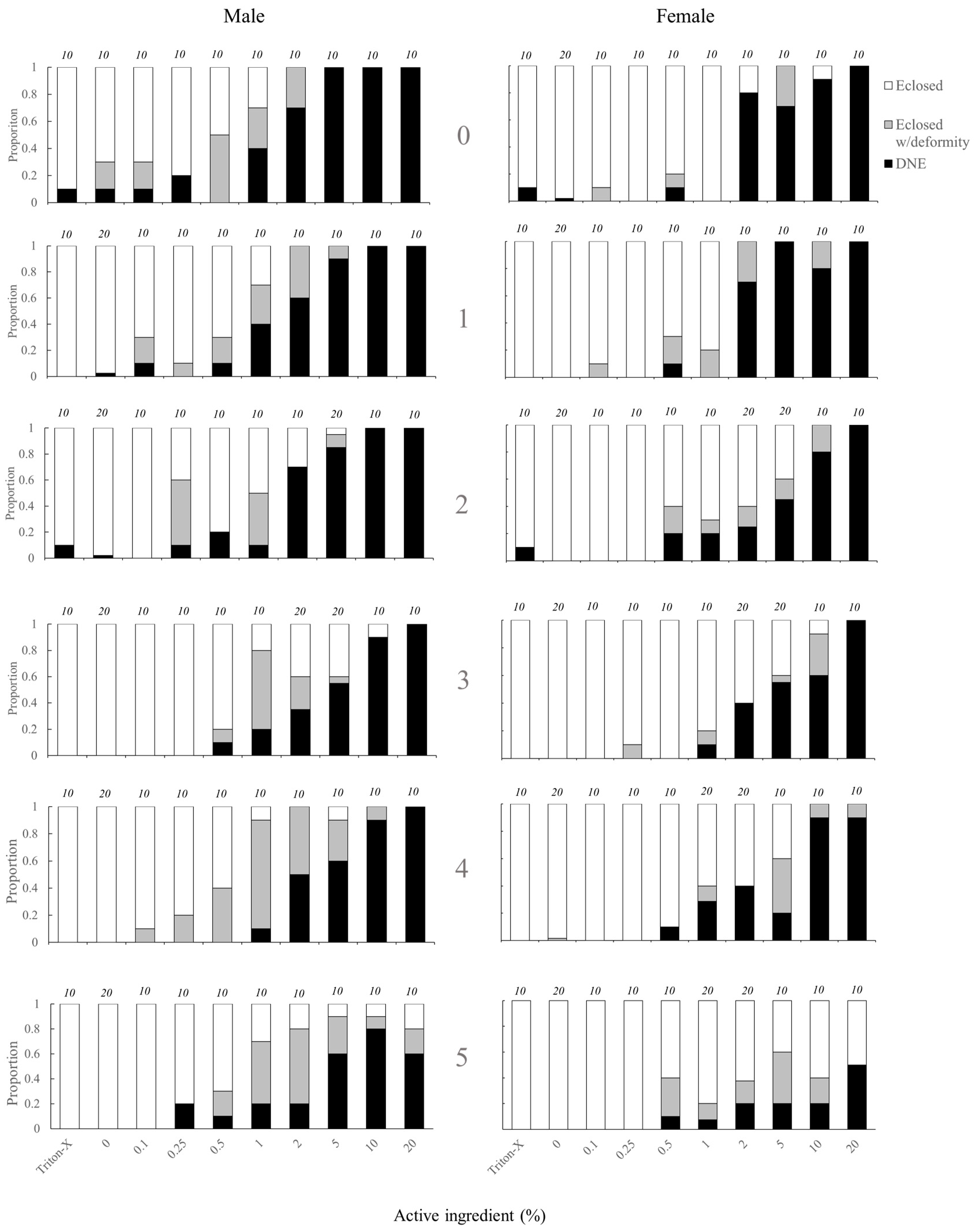 Insects 11 00184 g001