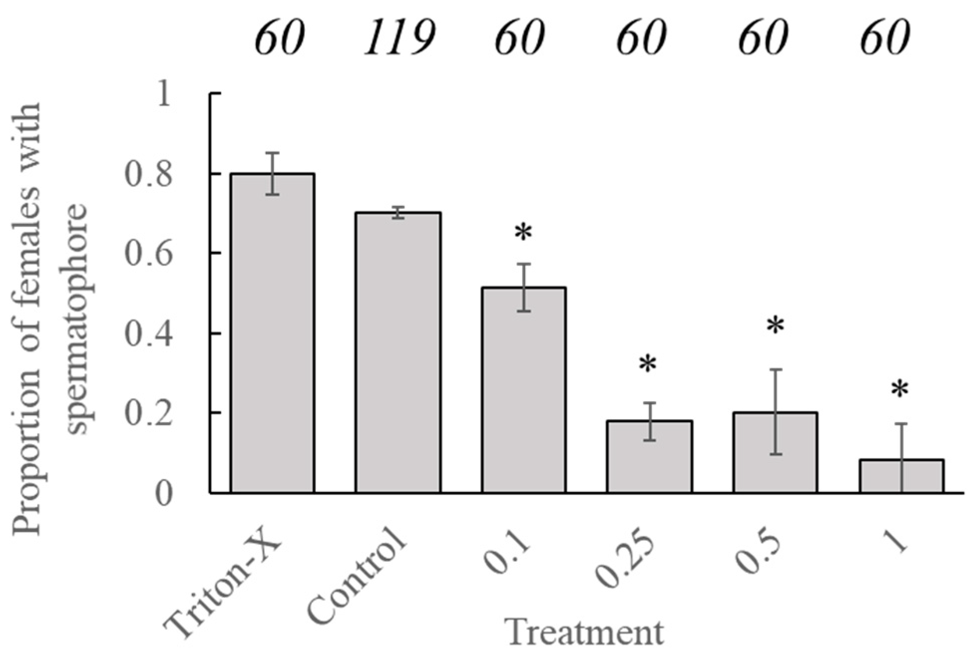 Insects 11 00184 g002