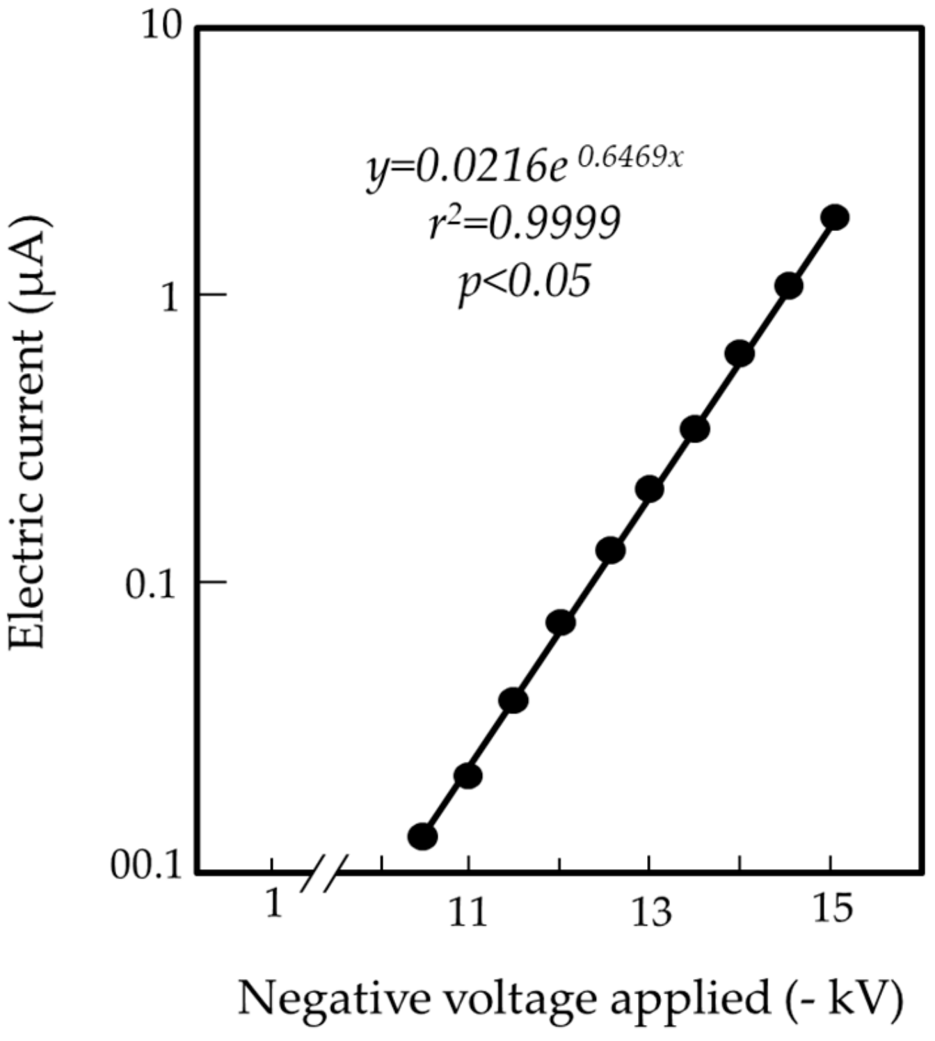 Insects 11 00187 g003