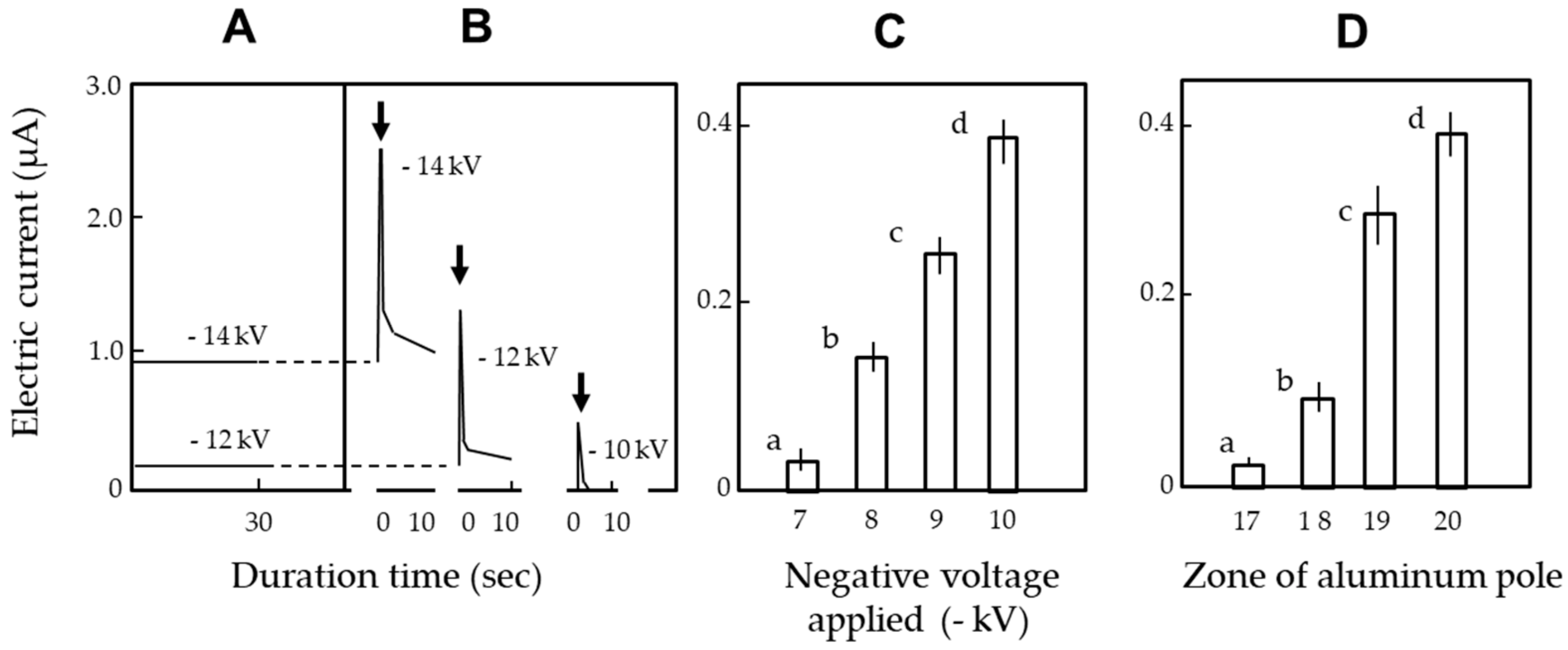 Insects 11 00187 g004