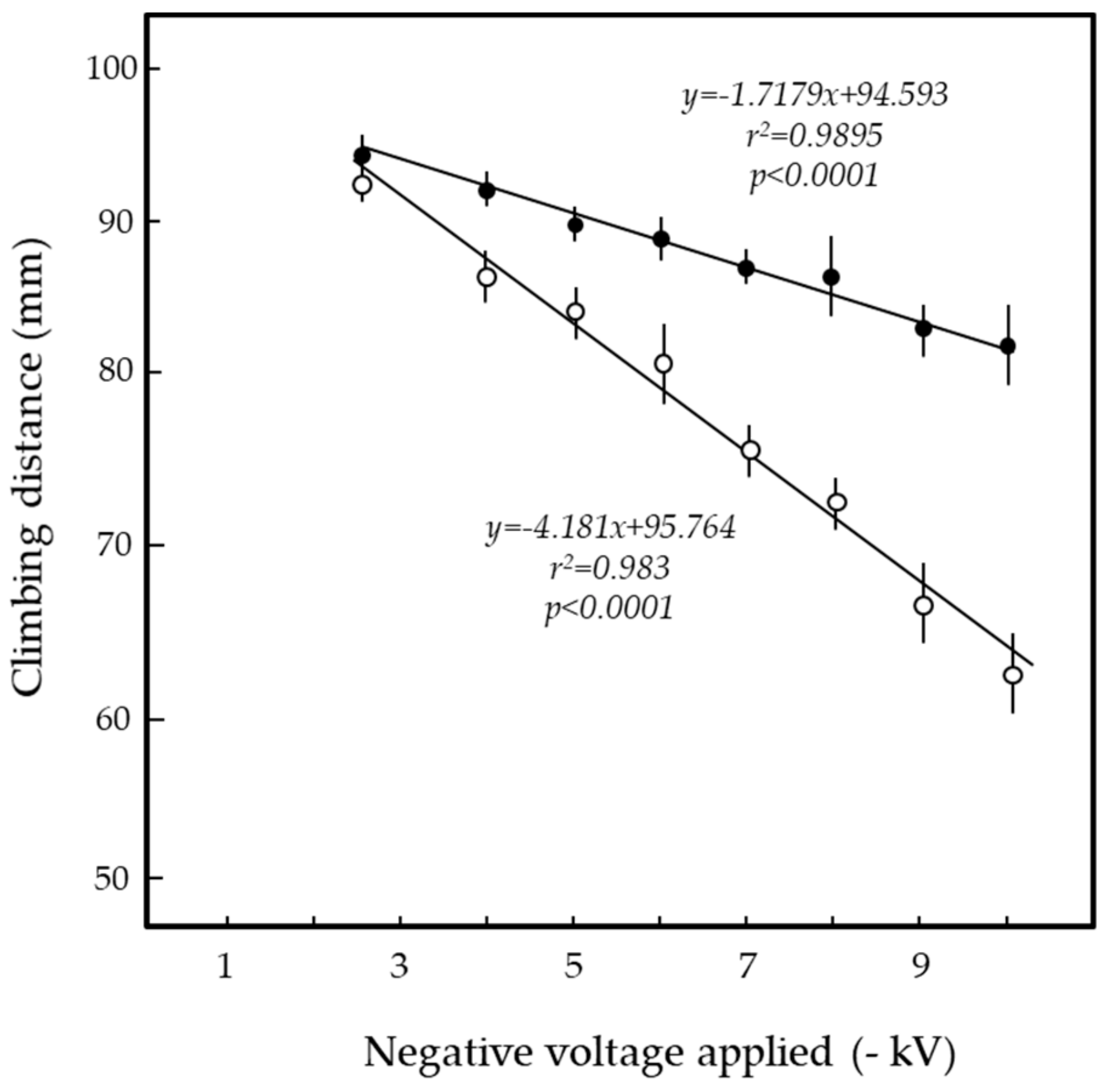 Insects 11 00187 g005
