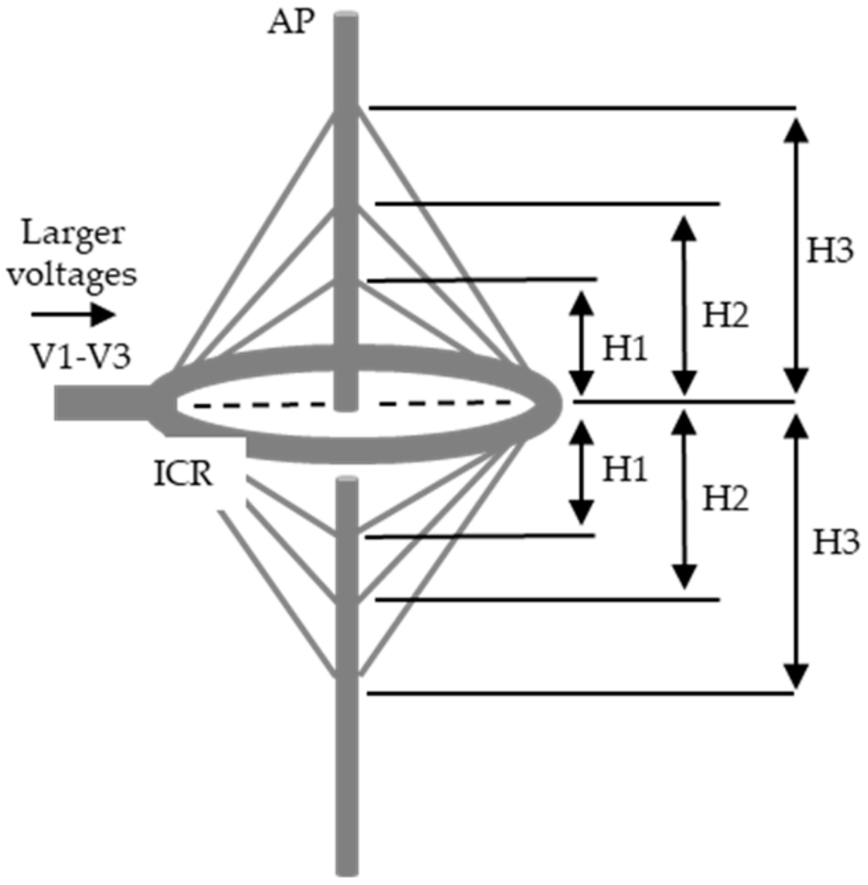 Insects 11 00187 g006