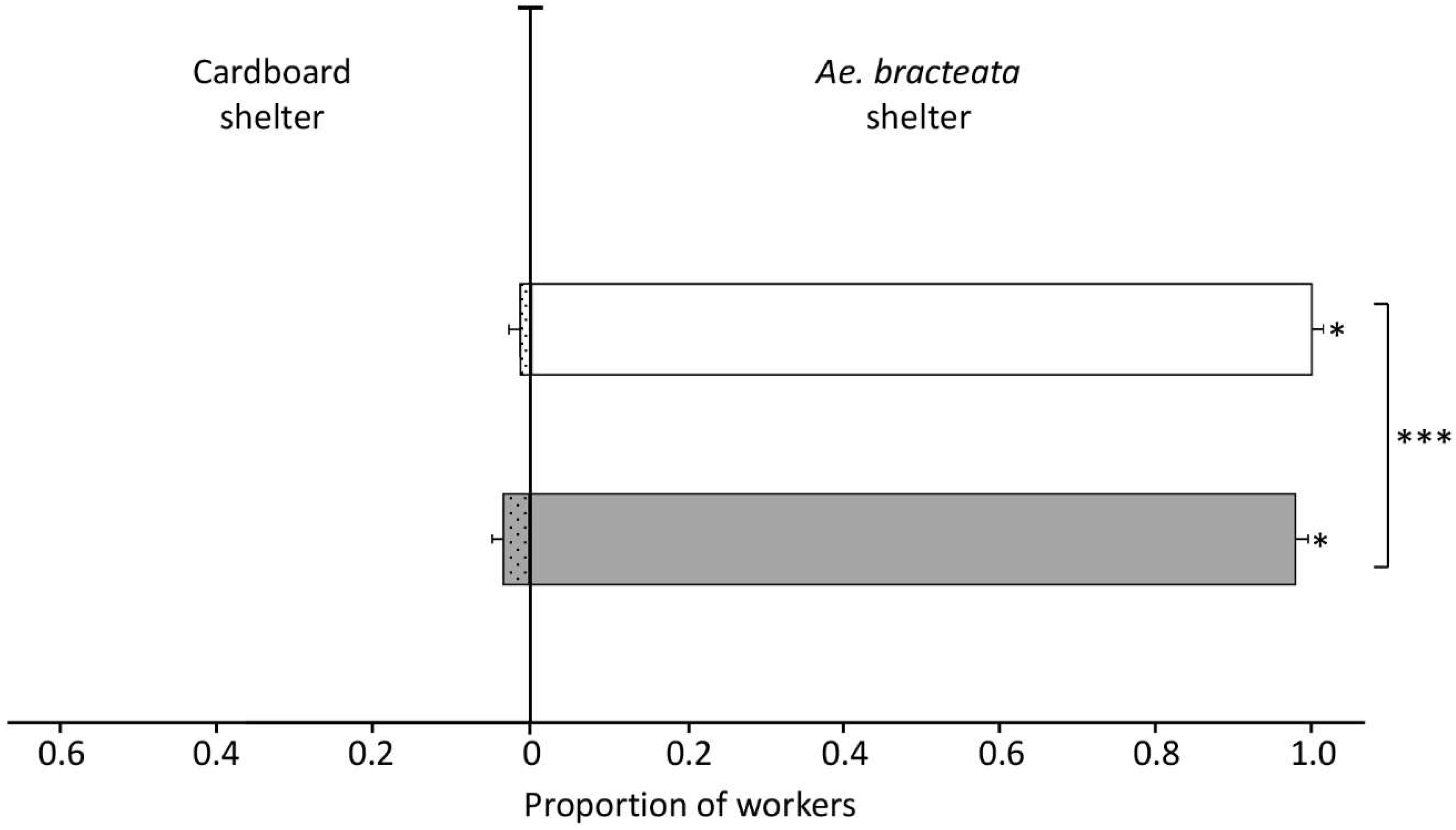 Insects 11 00200 g001 Insects 11 00200 g001