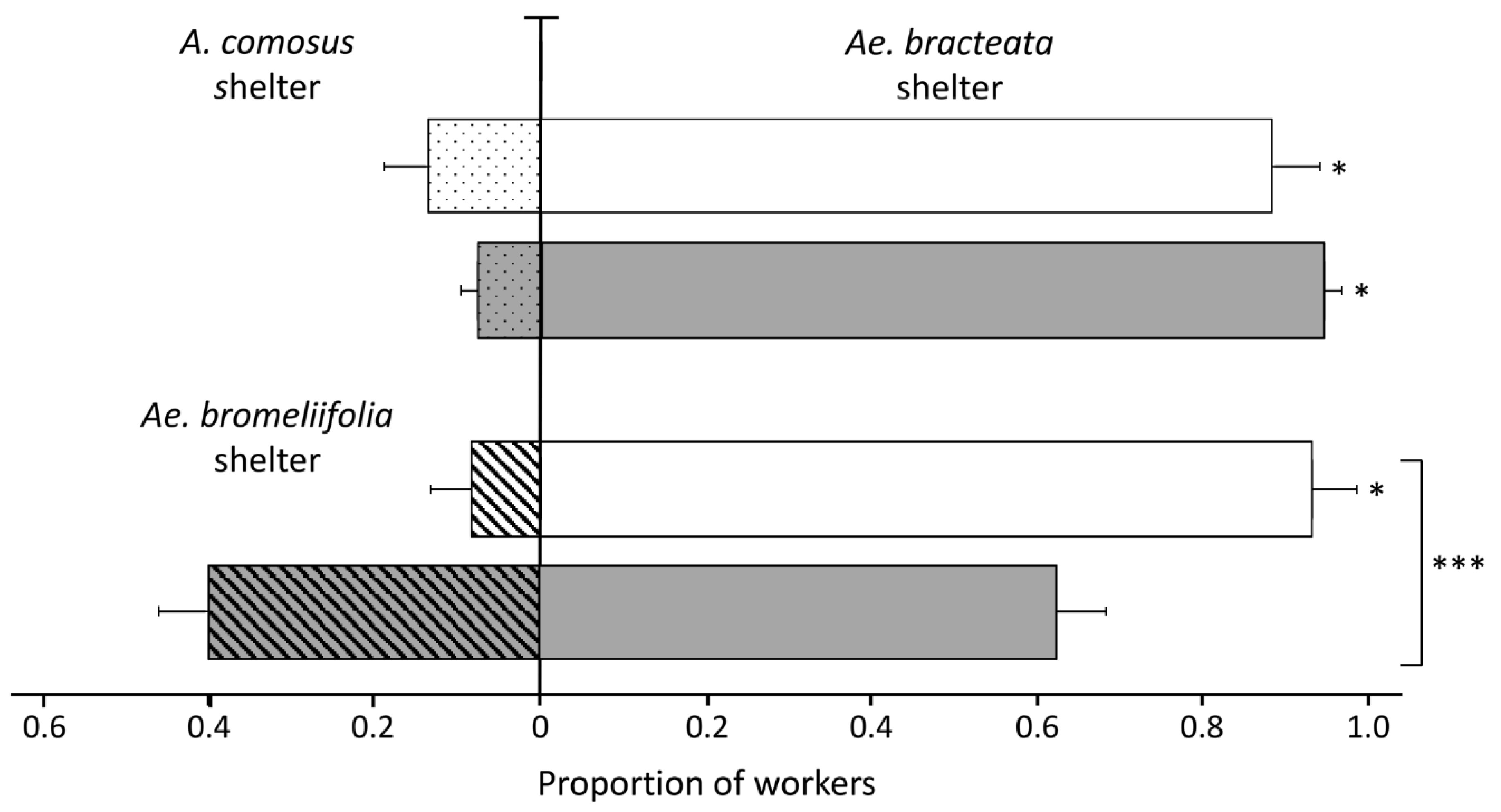 Insects 11 00200 g002 Insects 11 00200 g002