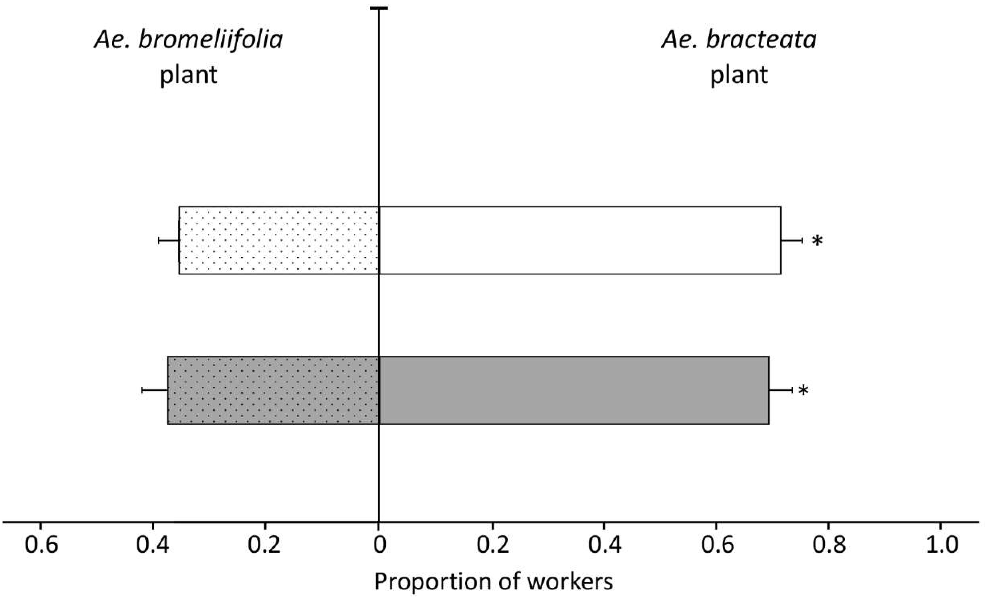 Insects 11 00200 g003 Insects 11 00200 g003