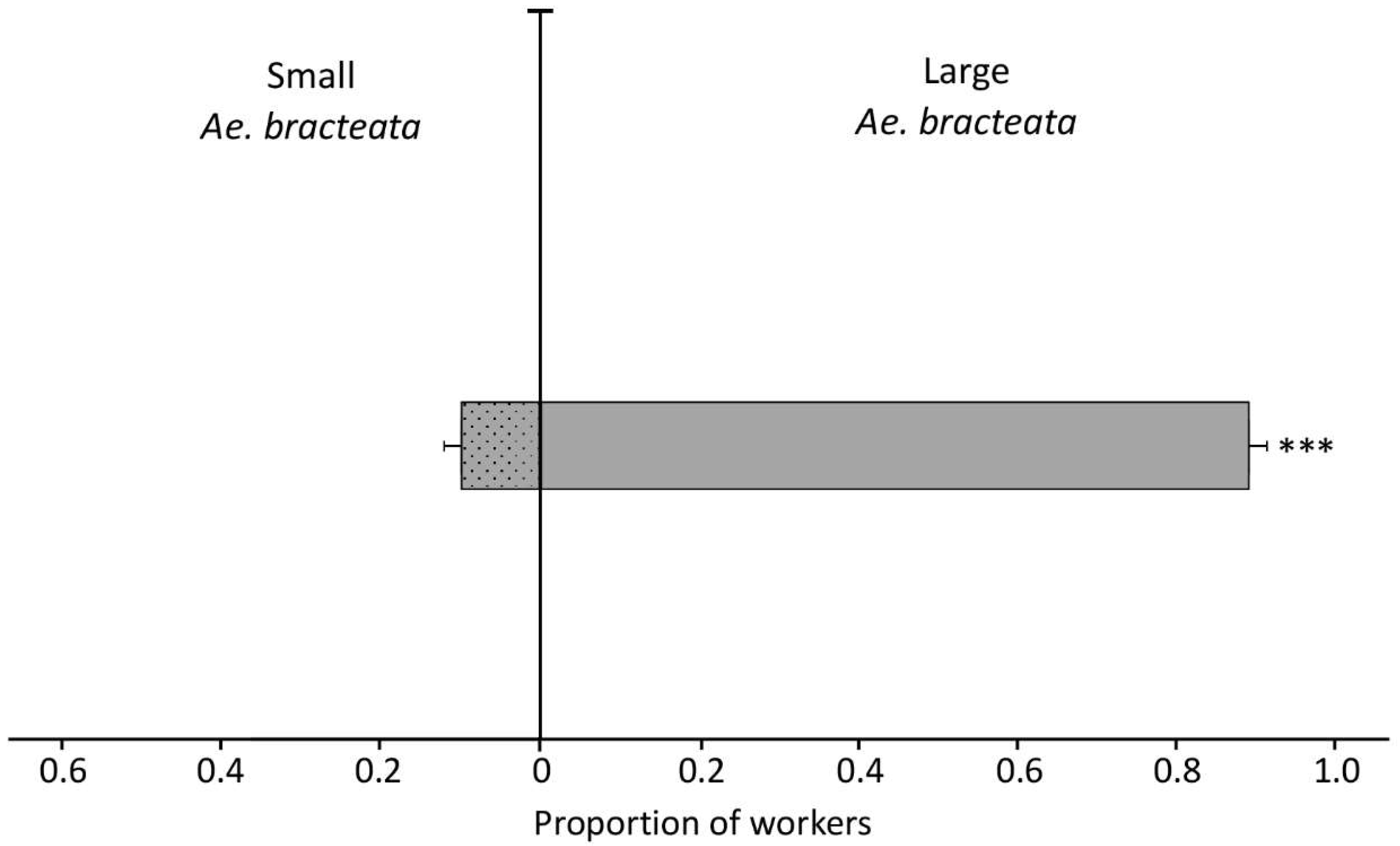Insects 11 00200 g004 Insects 11 00200 g004