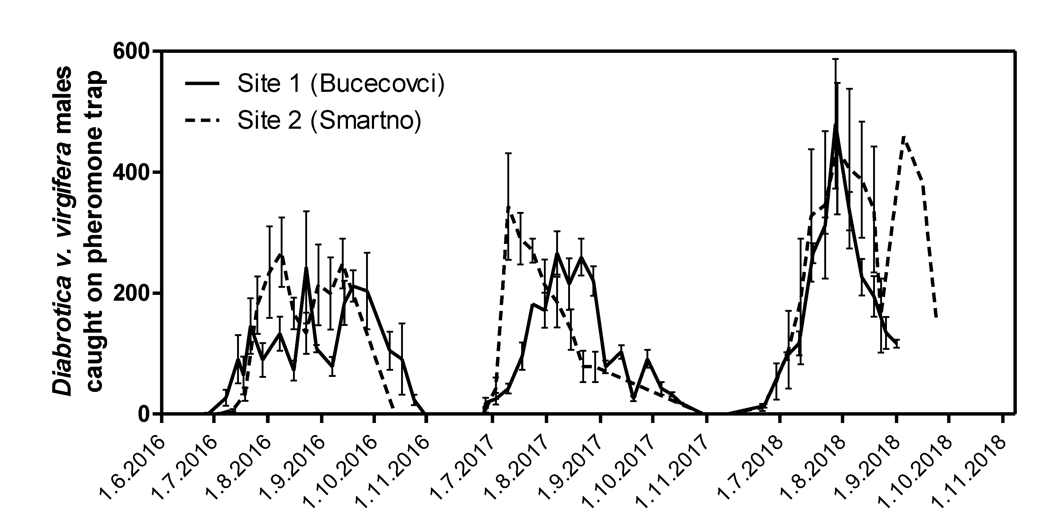 Insects 11 00202 g001