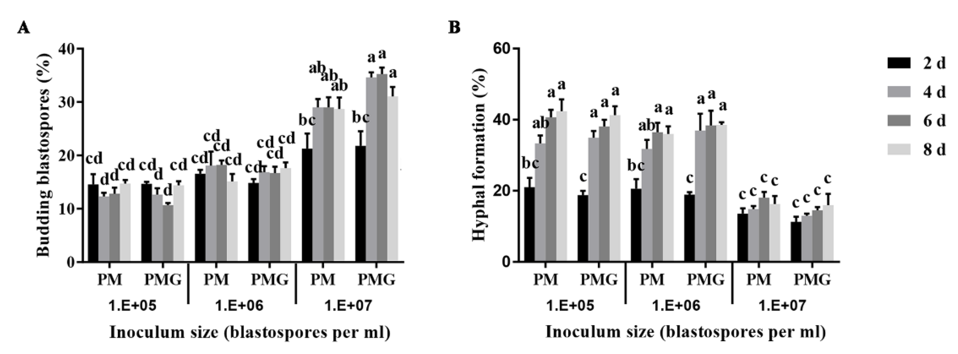 Insects 11 00205 g002