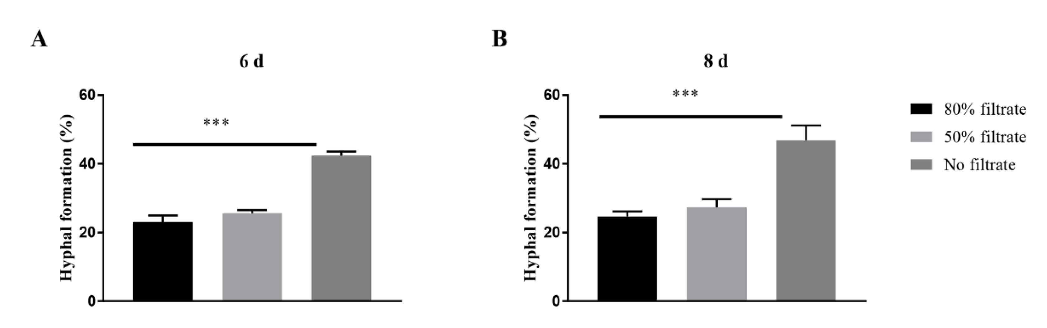 Insects 11 00205 g003