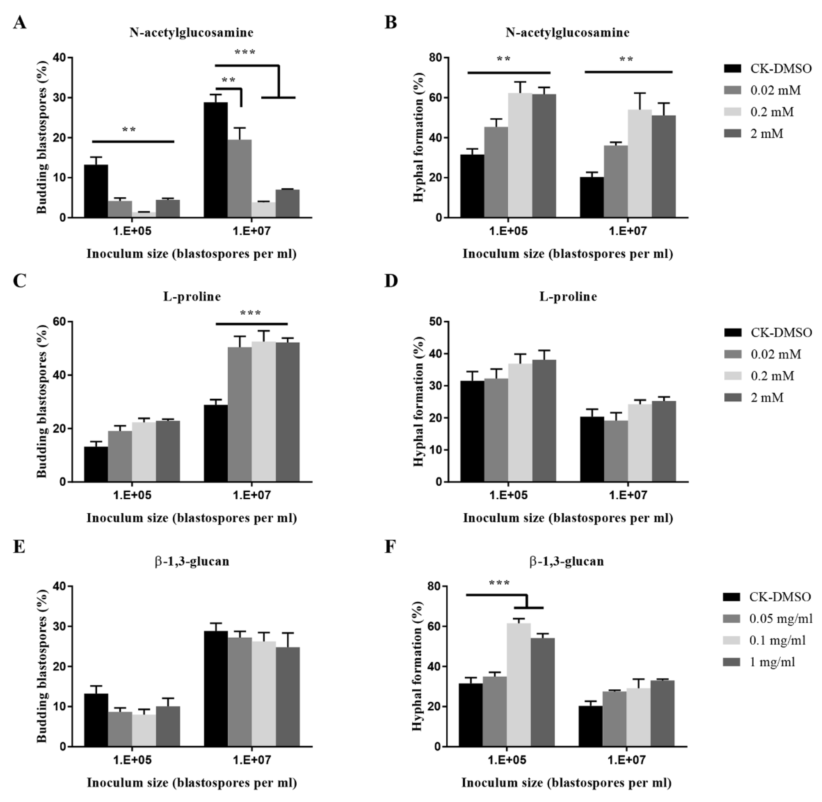 Insects 11 00205 g004