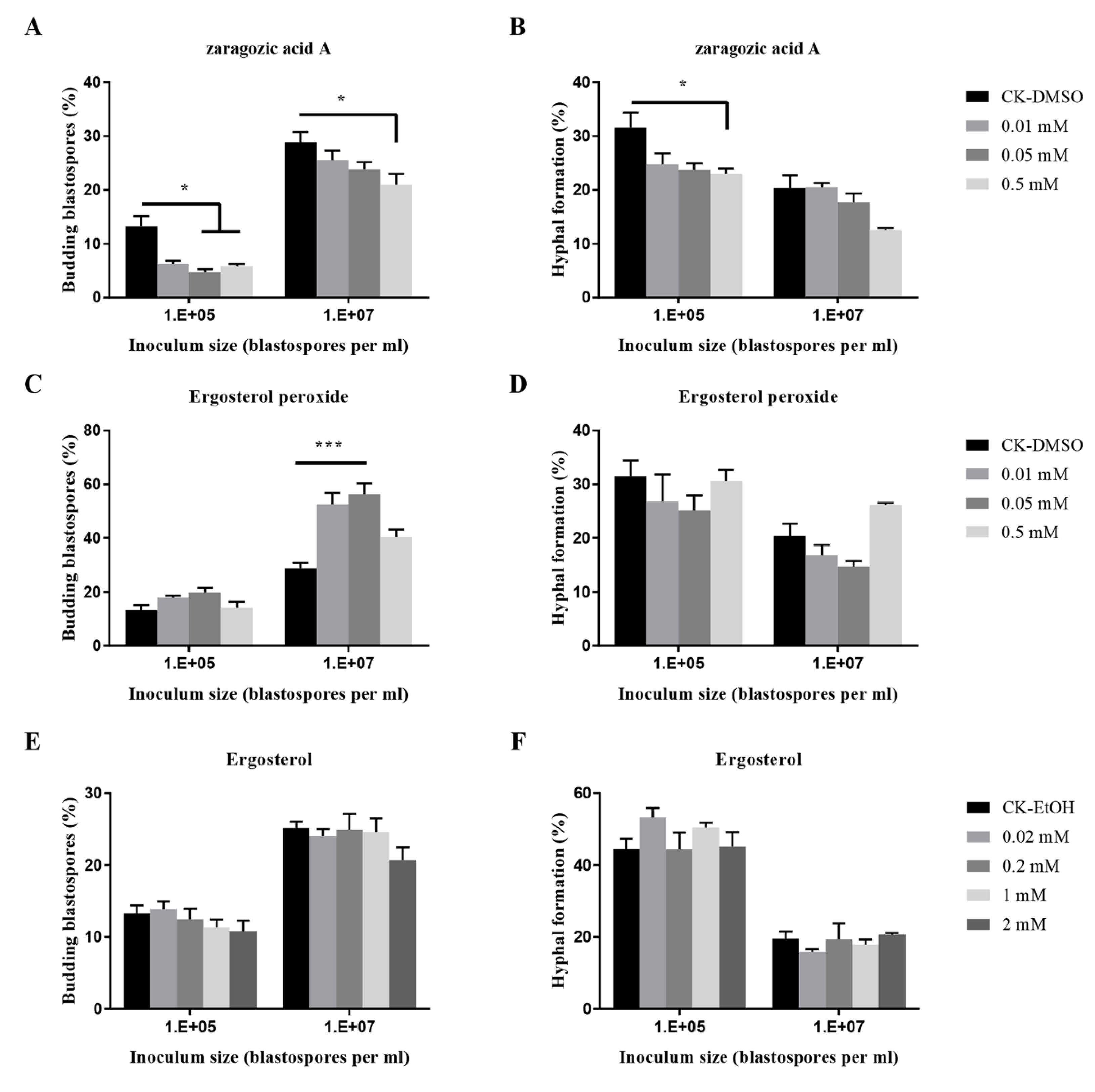 Insects 11 00205 g005