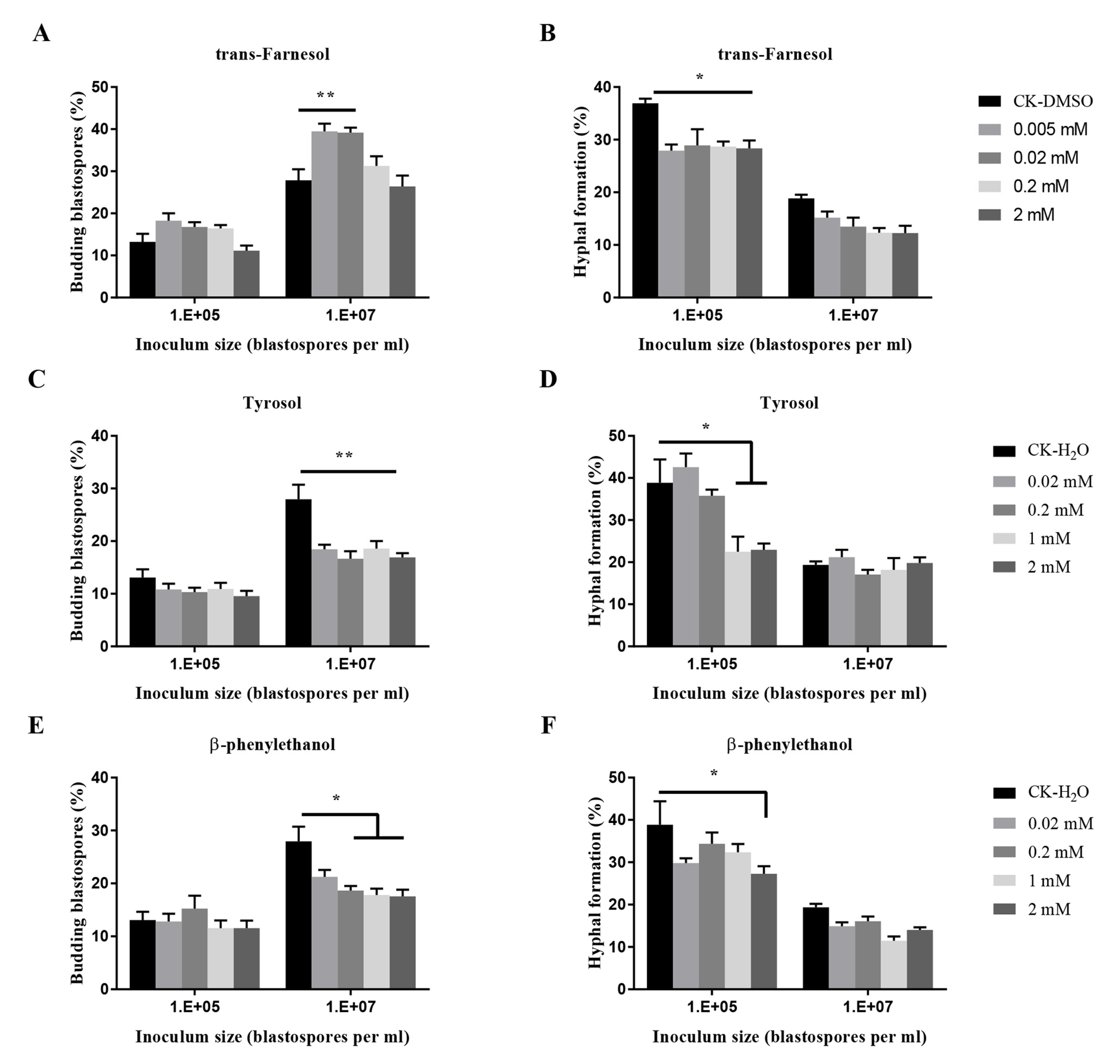 Insects 11 00205 g006