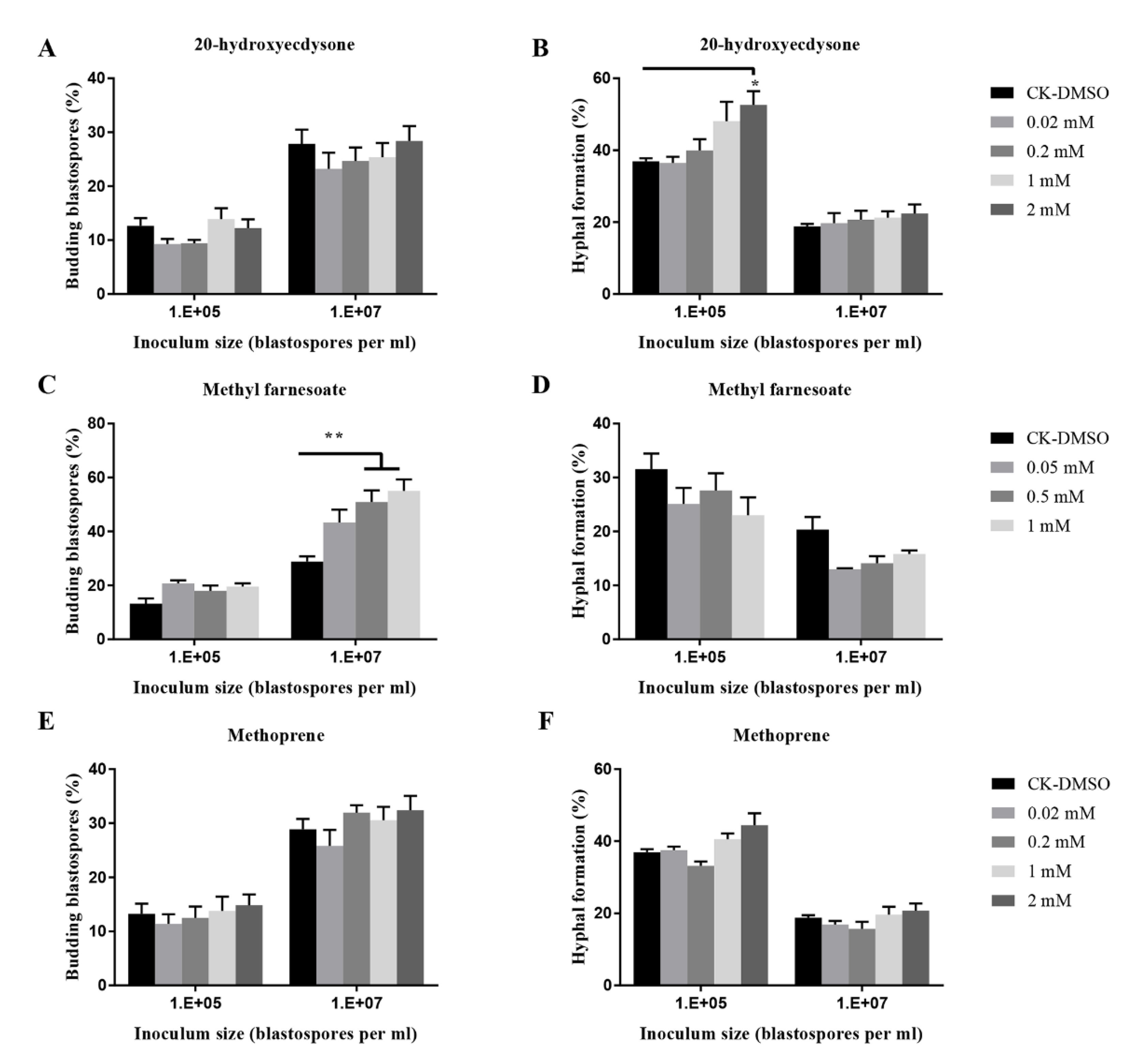 Insects 11 00205 g007