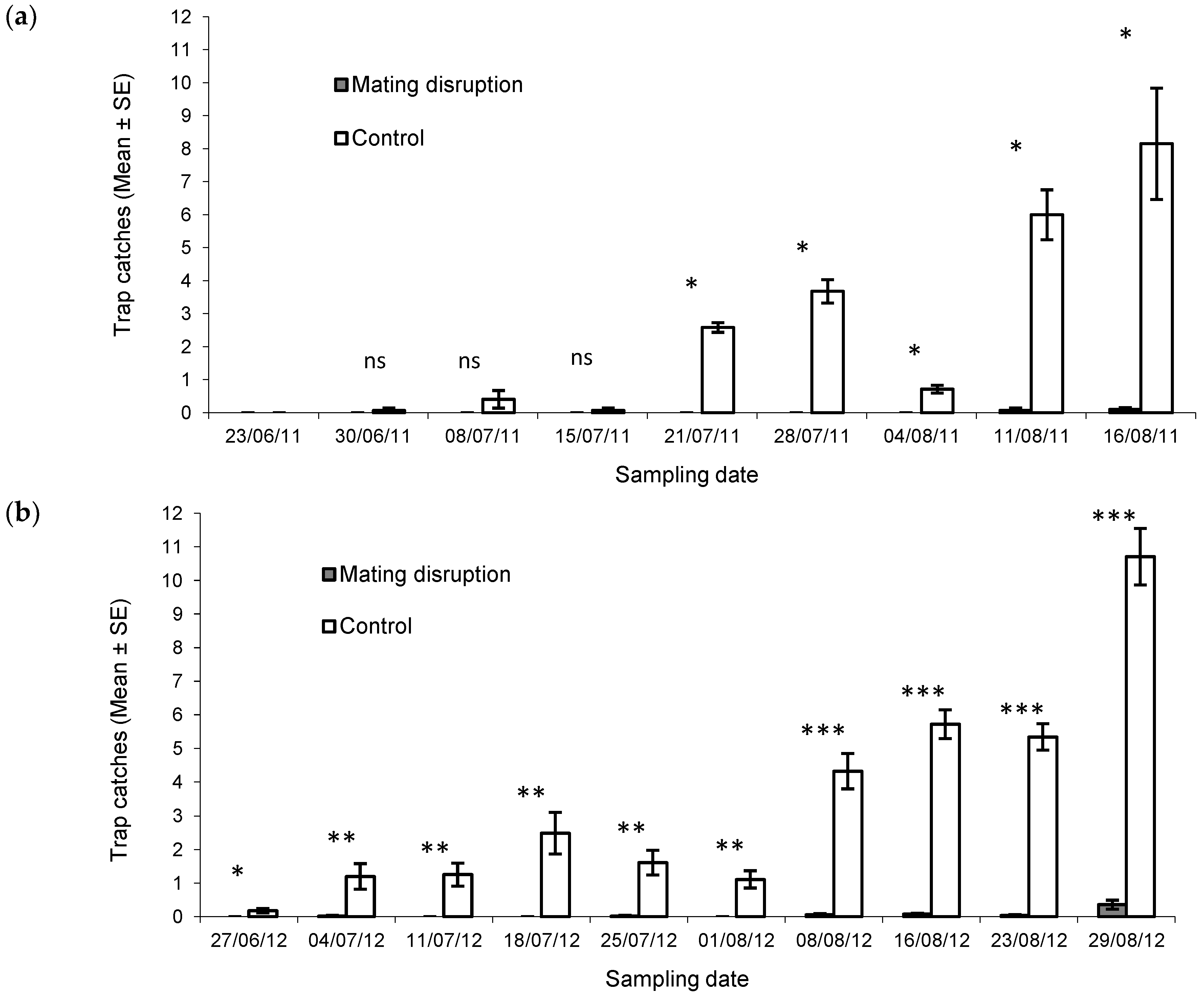 Insects 11 00206 g001 Insects 11 00206 g001