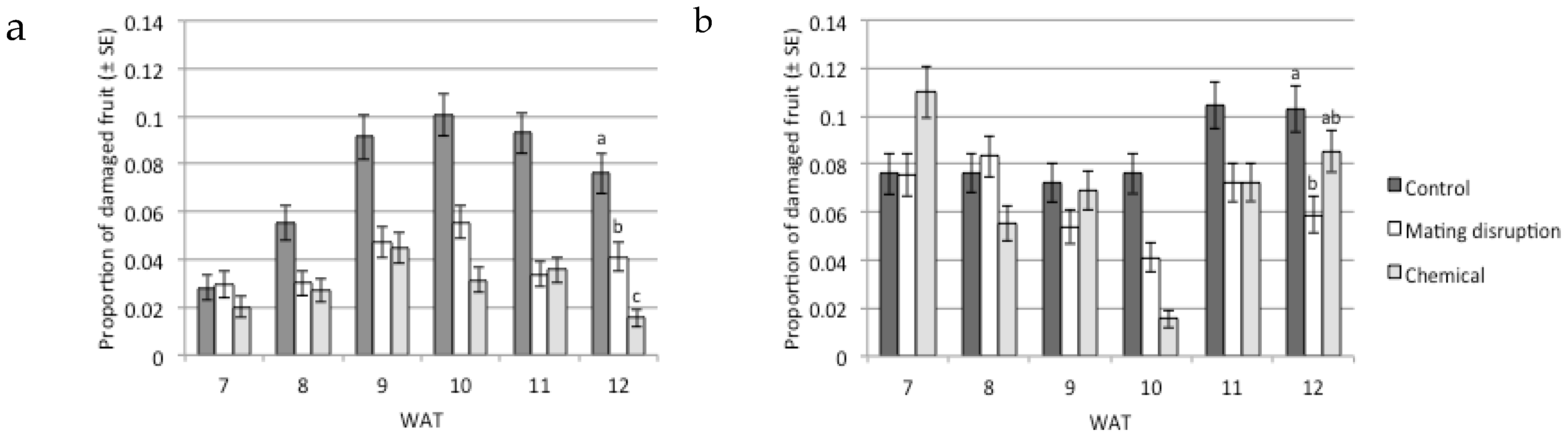 Insects 11 00206 g004 Insects 11 00206 g004
