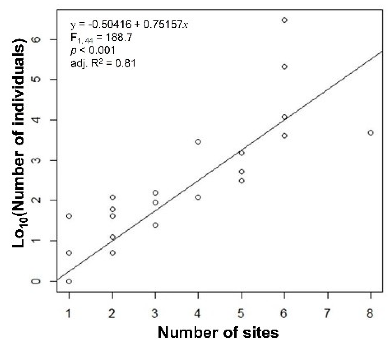 Insects 11 00213 g001