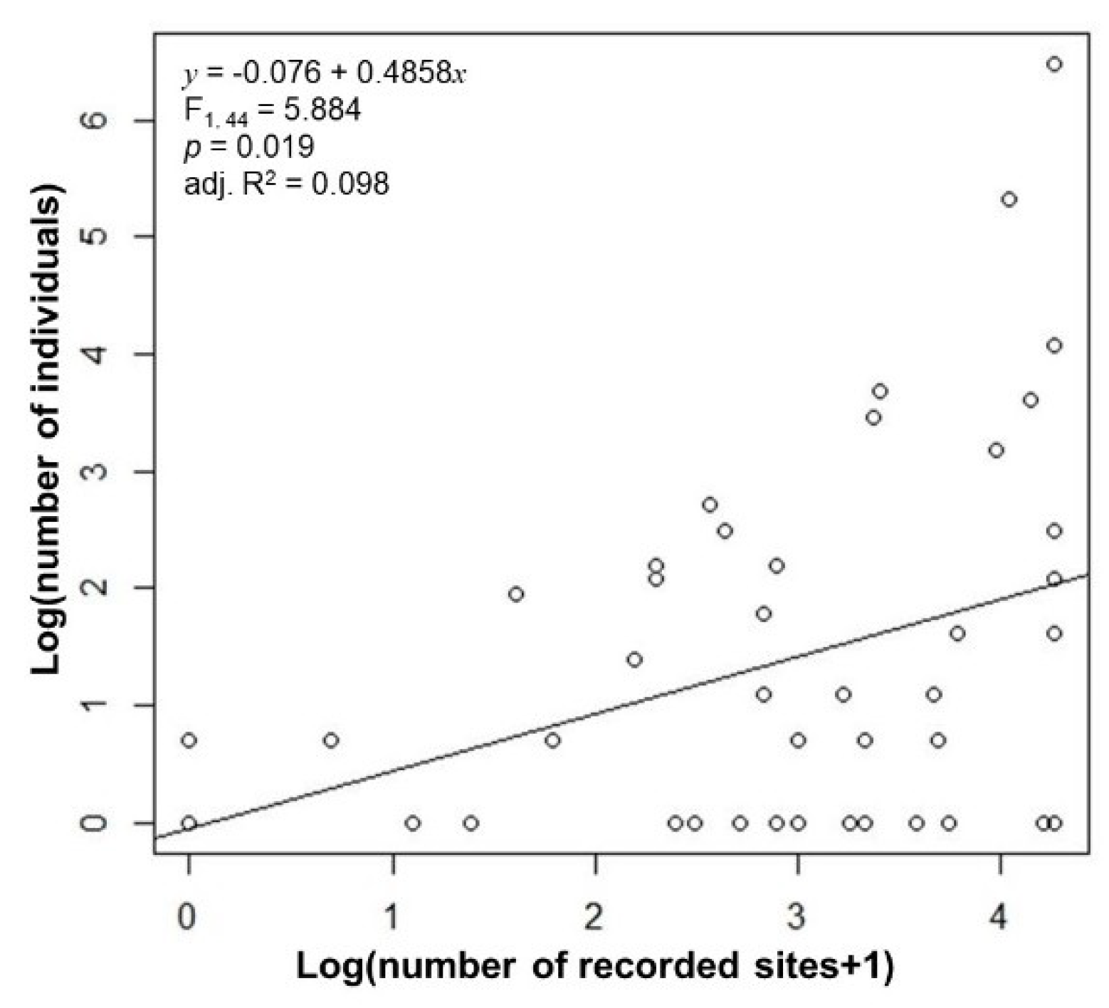 Insects 11 00213 g002