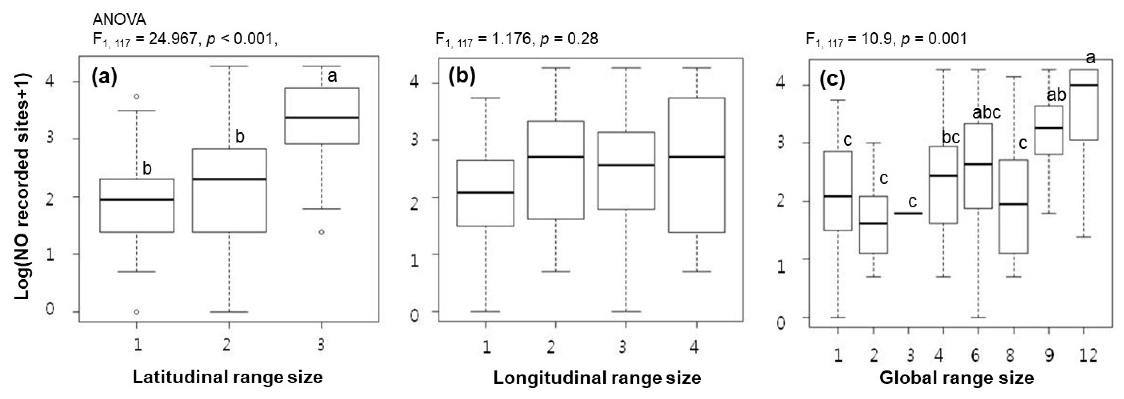 Insects 11 00213 g003