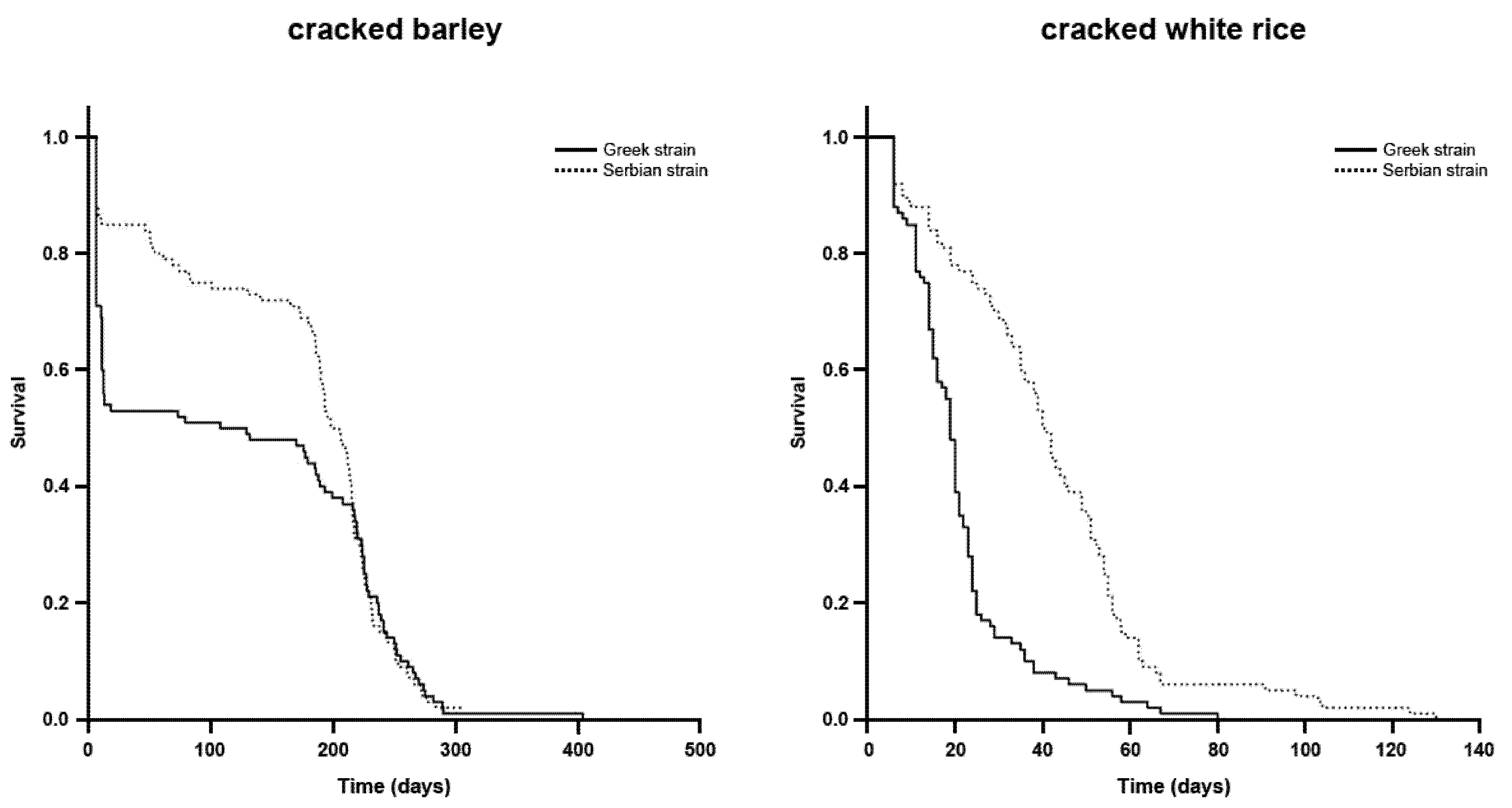 Insects 11 00218 g001