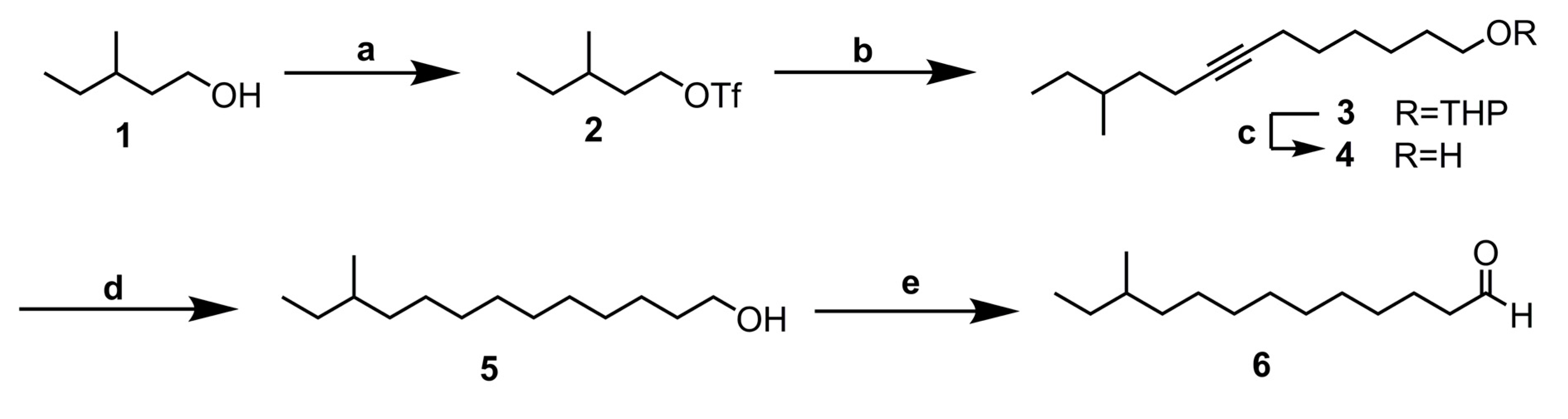 Insects 11 00222 g001