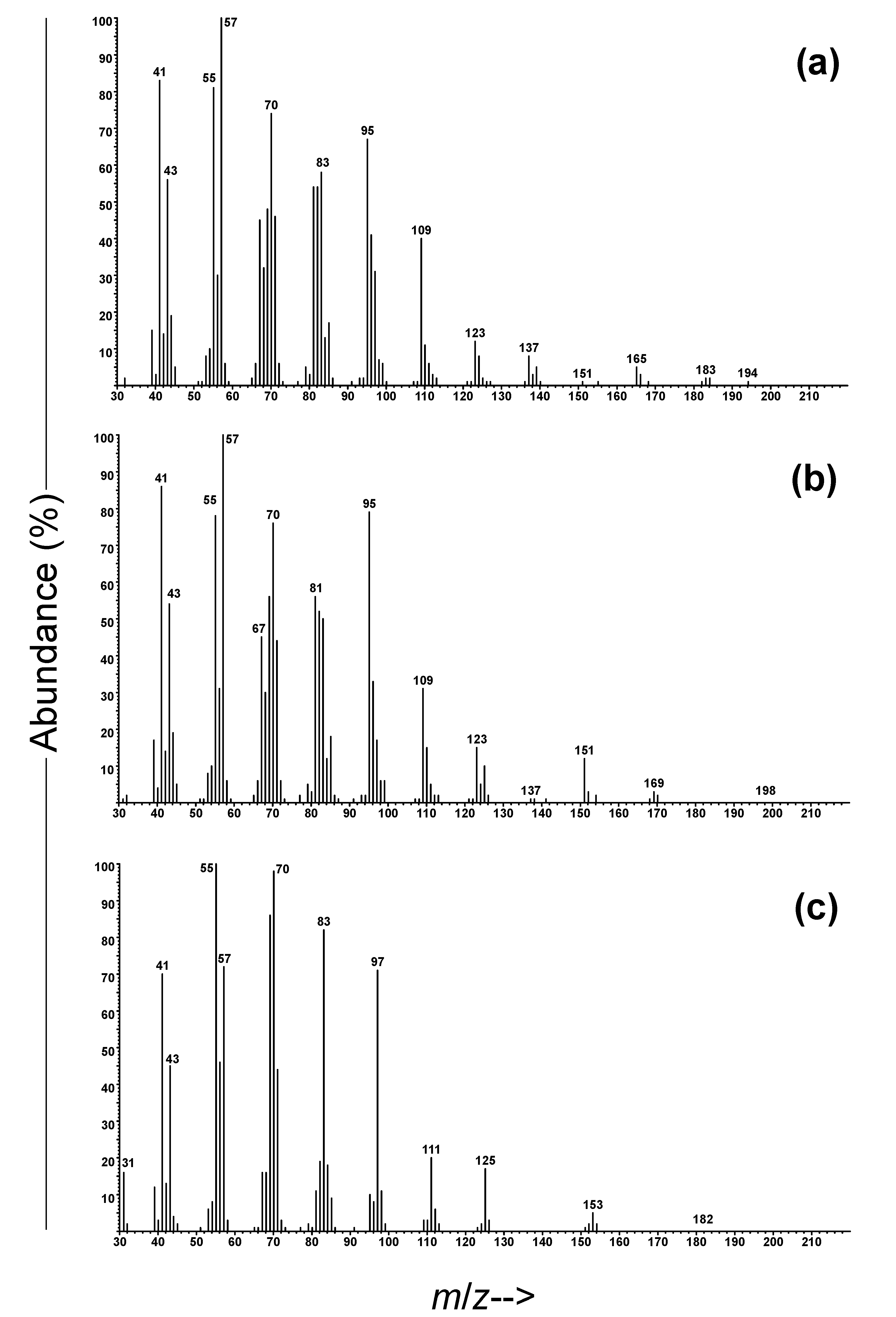 Insects 11 00222 g003