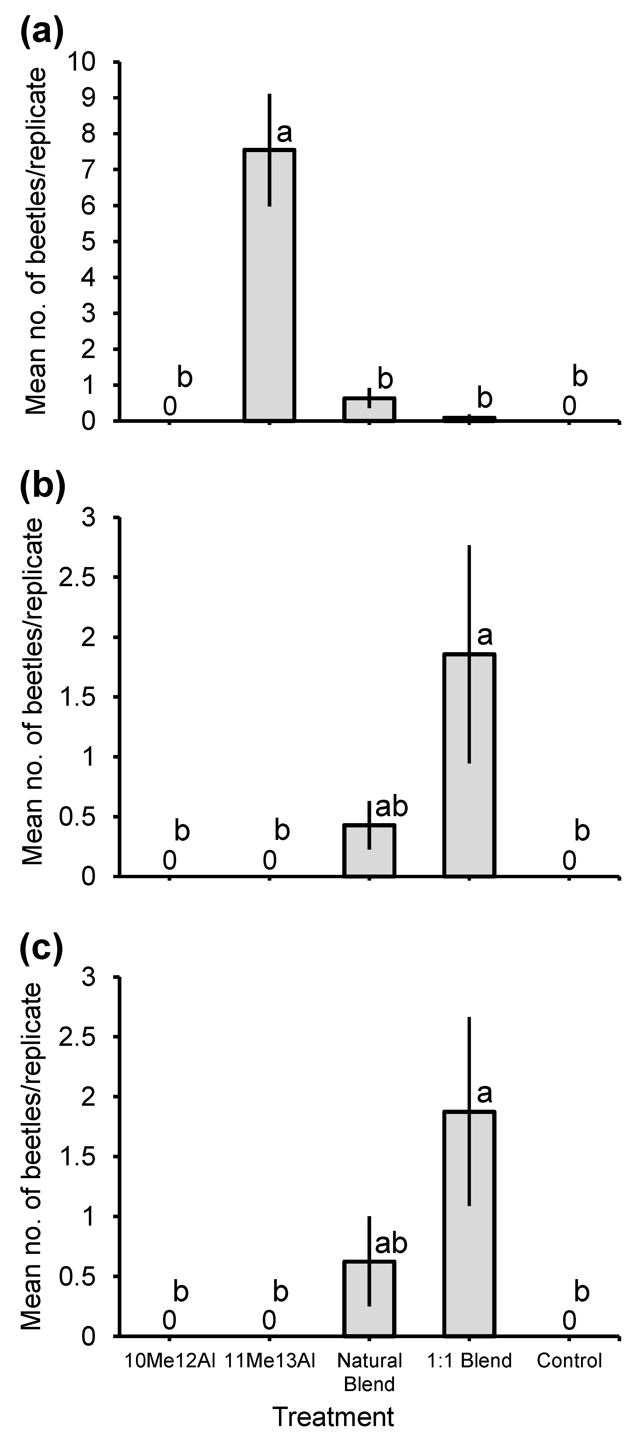 Insects 11 00222 g006