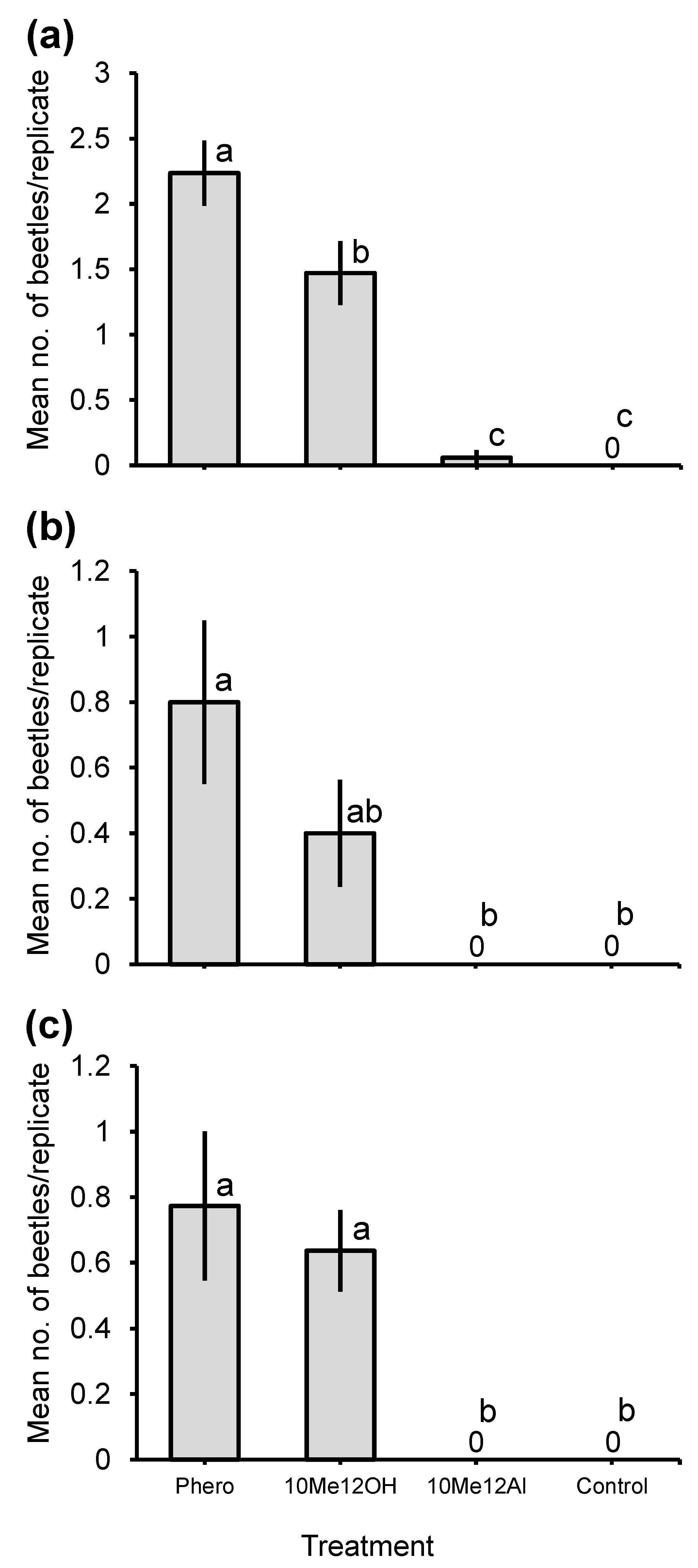 Insects 11 00222 g007