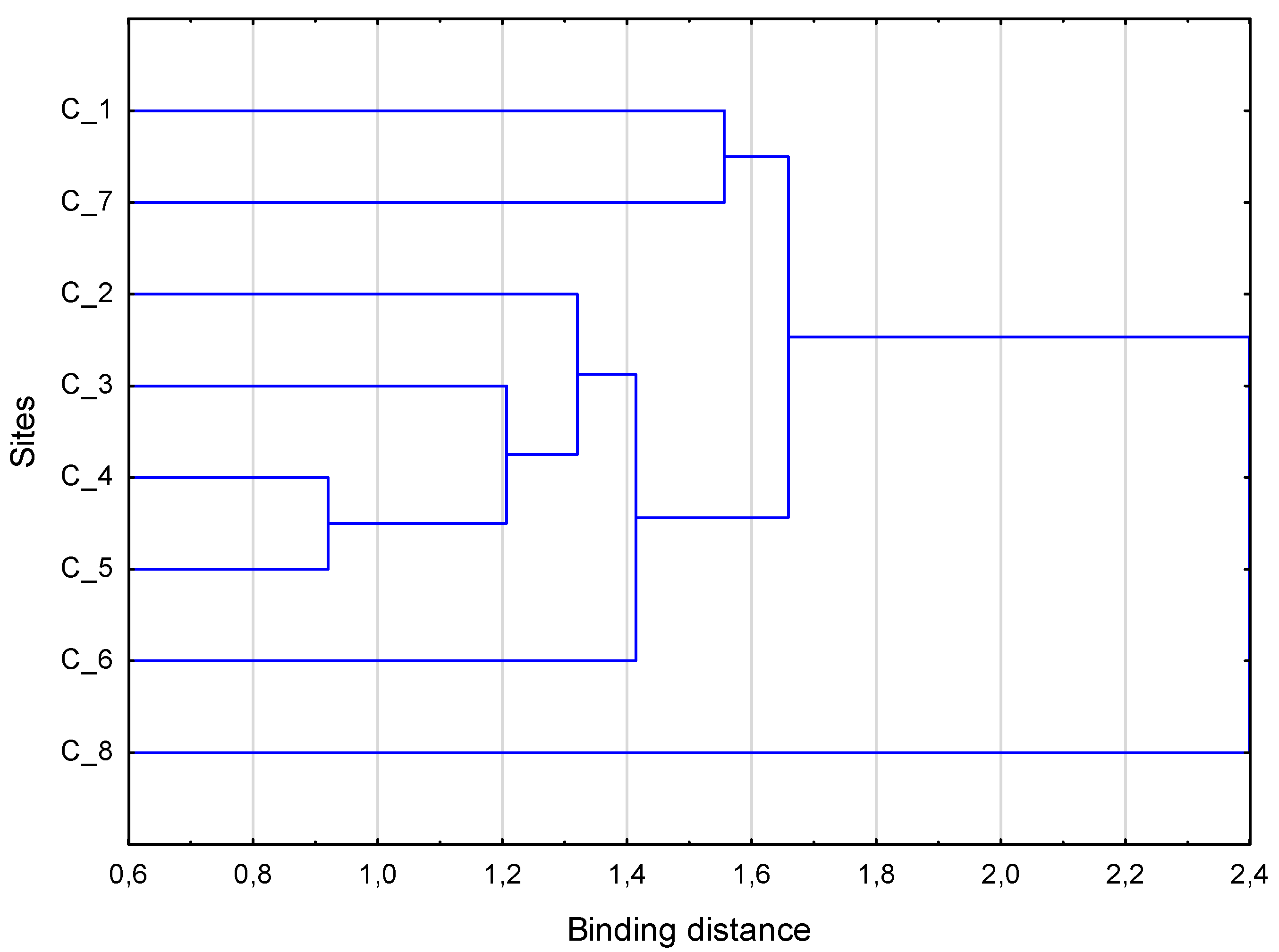 Insects 11 00226 g002