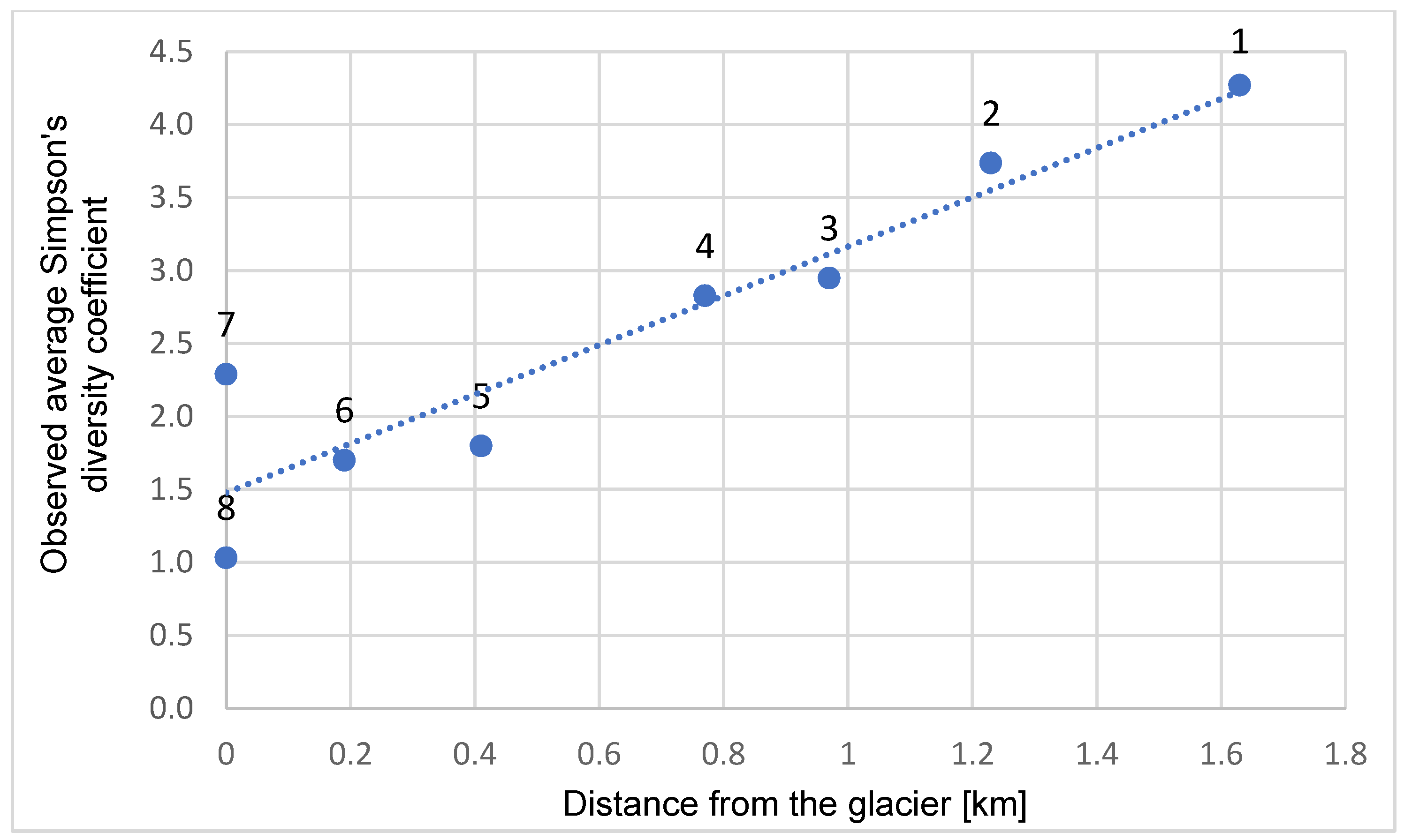 Insects 11 00226 g003