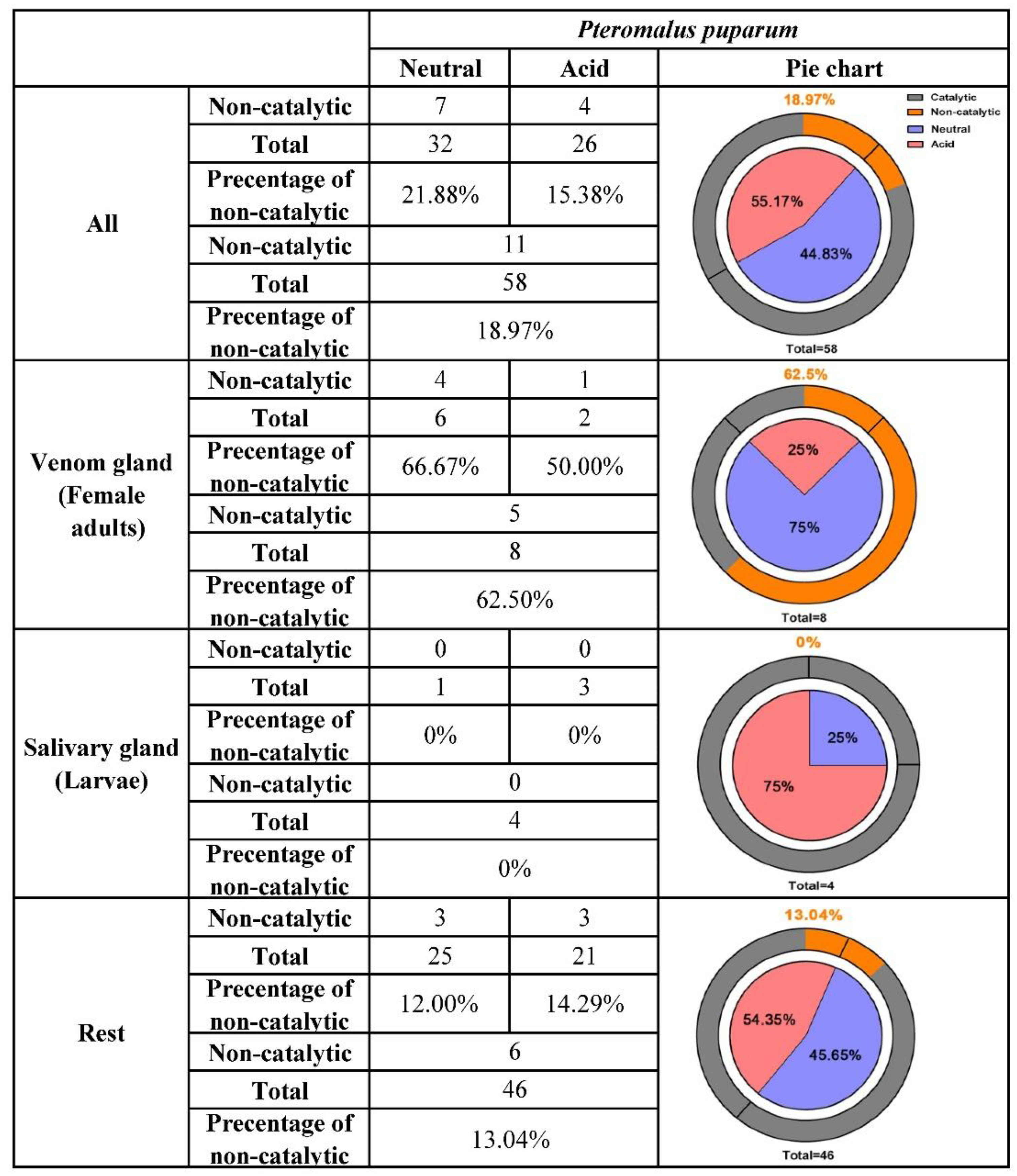 Insects 11 00227 g003