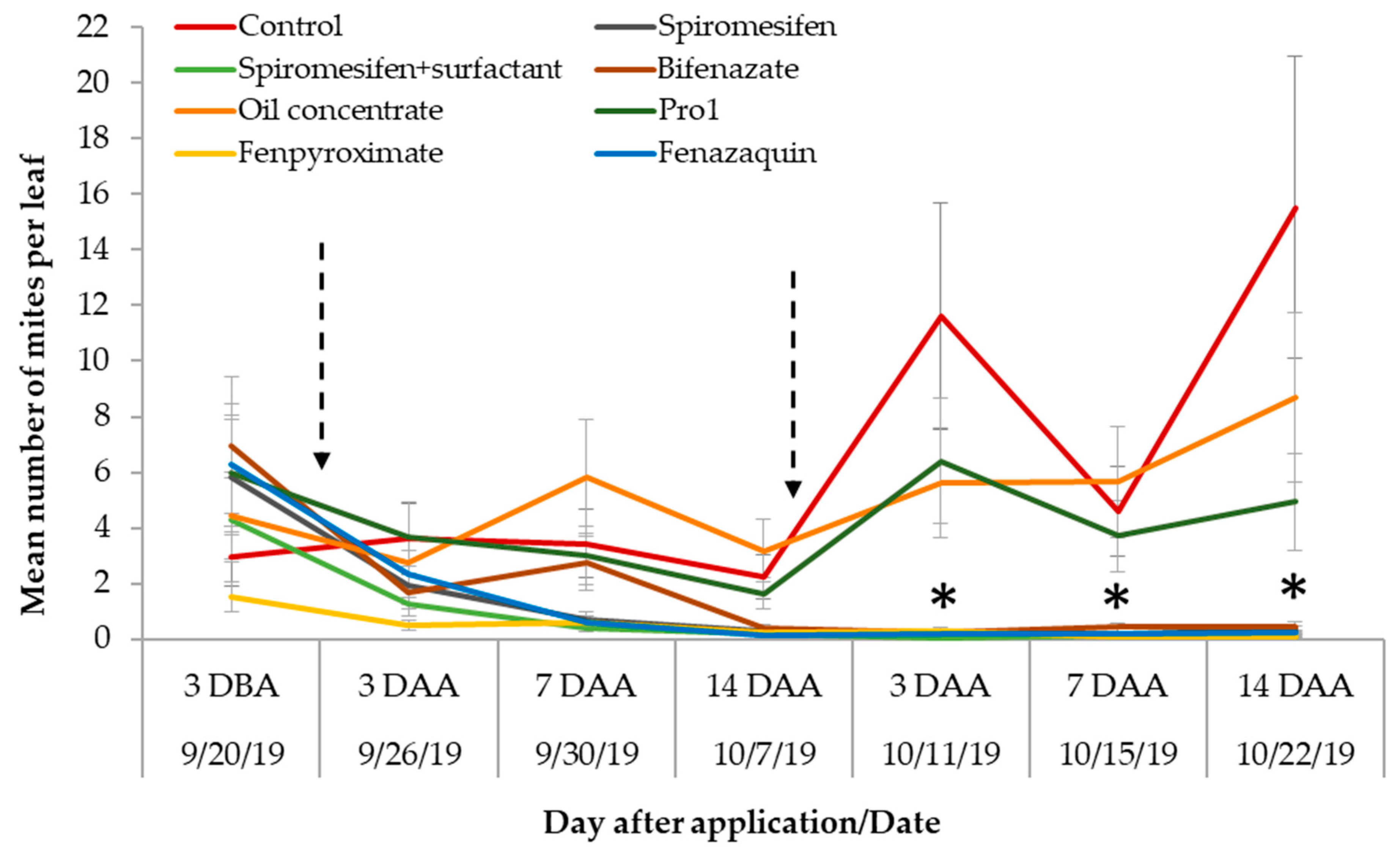 Insects 11 00233 g002